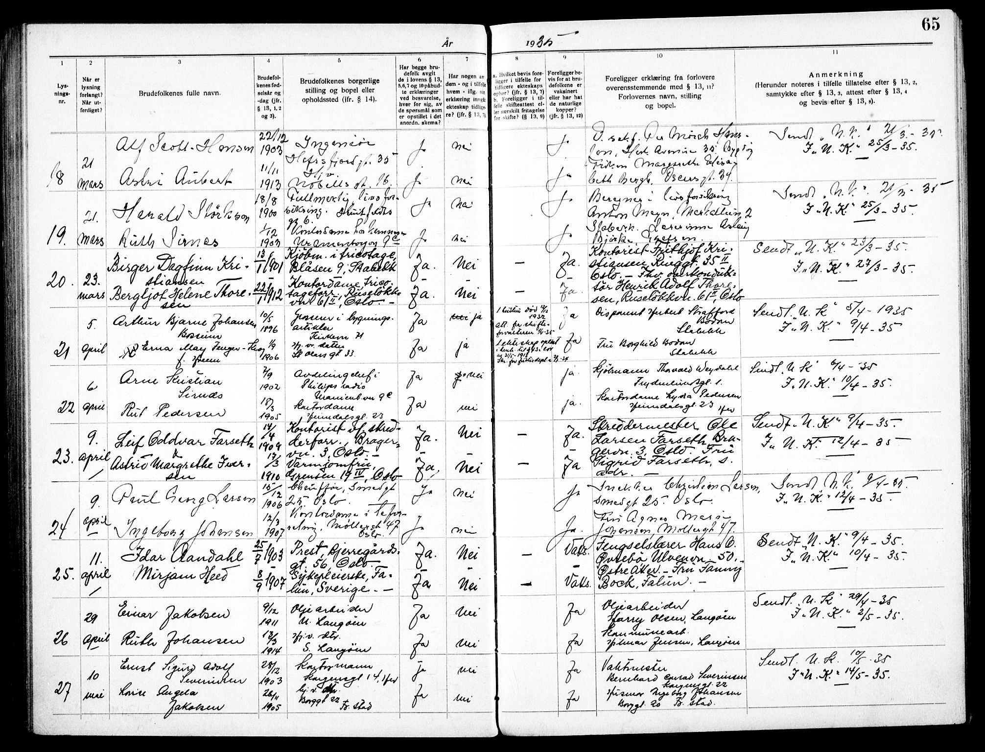 Oslo domkirke Kirkebøker, SAO/A-10752/H/Ha/L0007: Banns register no. 7, 1929-1938, p. 65