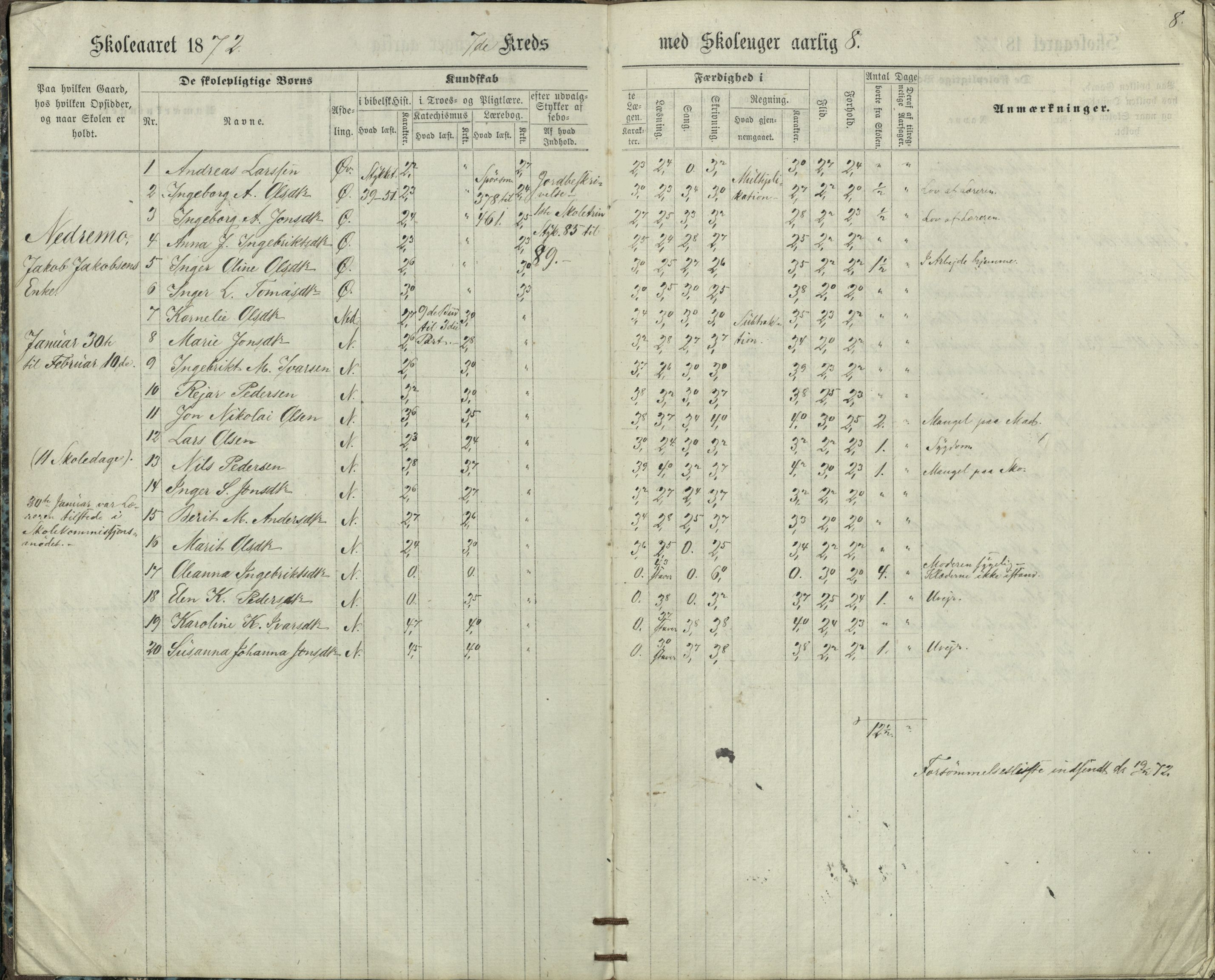 Målselv kommune, AT/K-1924/05/02/01/999a: Skoleprotokoll for Storjord, 7. krets - skole for gårdene Seljehaug, Skavaas, Nedremo, Mellemmo, Øvremo, Storjord og Skardal, 1871-1876