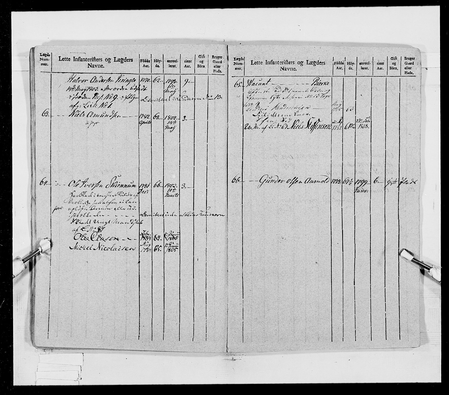 Generalitets- og kommissariatskollegiet, Det kongelige norske kommissariatskollegium, AV/RA-EA-5420/E/Eh/L0023: Norske jegerkorps, 1805, p. 25