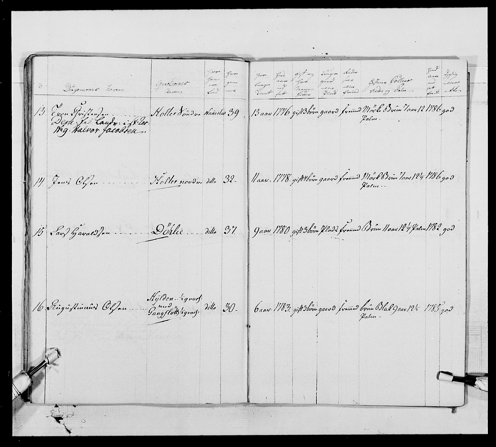 Generalitets- og kommissariatskollegiet, Det kongelige norske kommissariatskollegium, AV/RA-EA-5420/E/Eh/L0005: Akershusiske dragonregiment, 1789-1792, p. 340