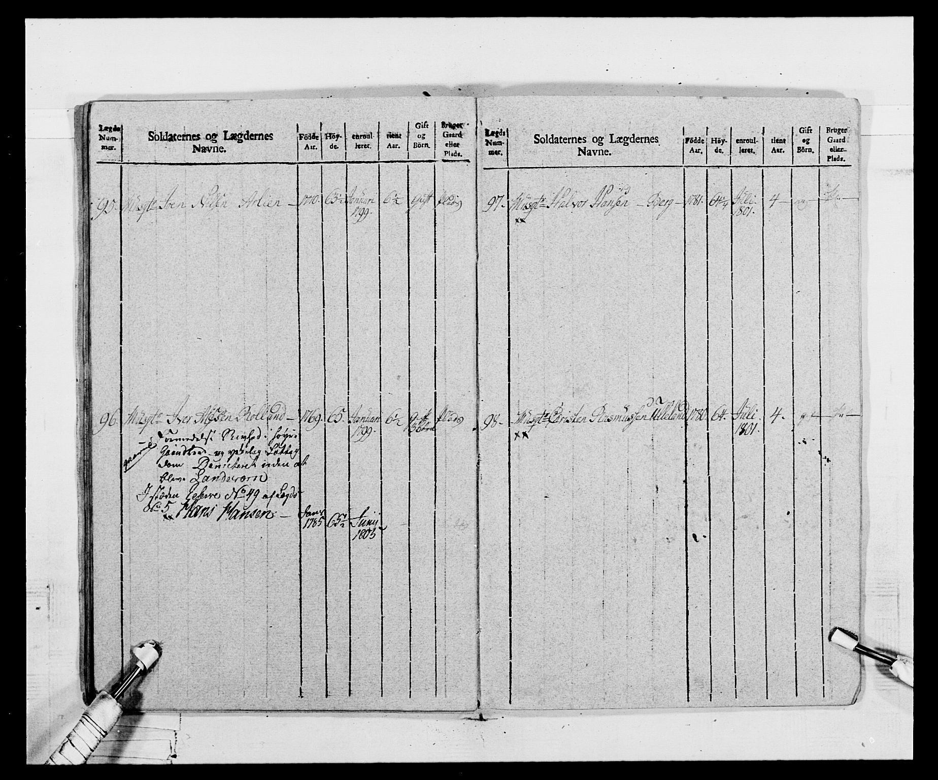 Generalitets- og kommissariatskollegiet, Det kongelige norske kommissariatskollegium, AV/RA-EA-5420/E/Eh/L0068: Opplandske nasjonale infanteriregiment, 1802-1805, p. 518