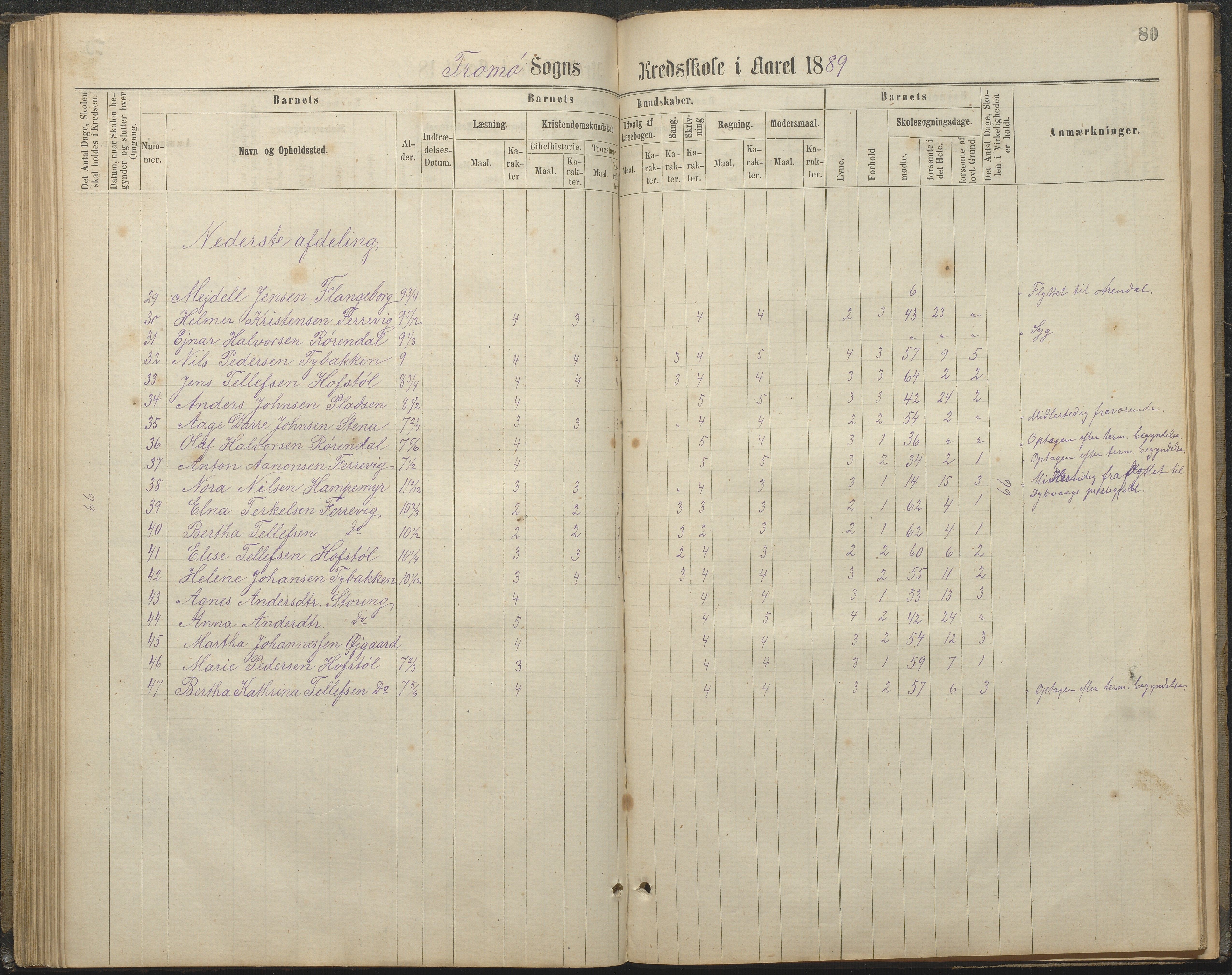 Tromøy kommune frem til 1971, AAKS/KA0921-PK/04/L0032: Færvik (Roligheden) - Karakterprotokoll, 1864-1889, p. 80