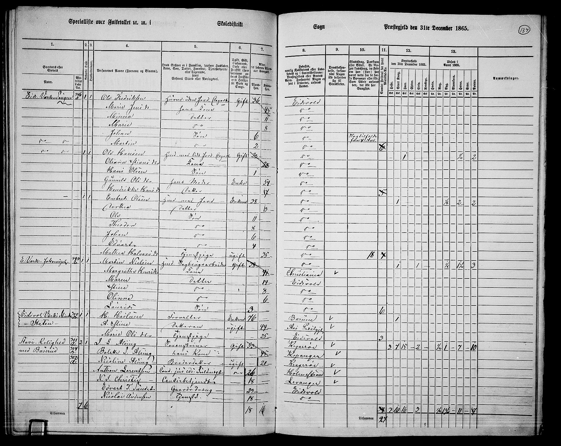 RA, 1865 census for Eidsvoll, 1865, p. 120