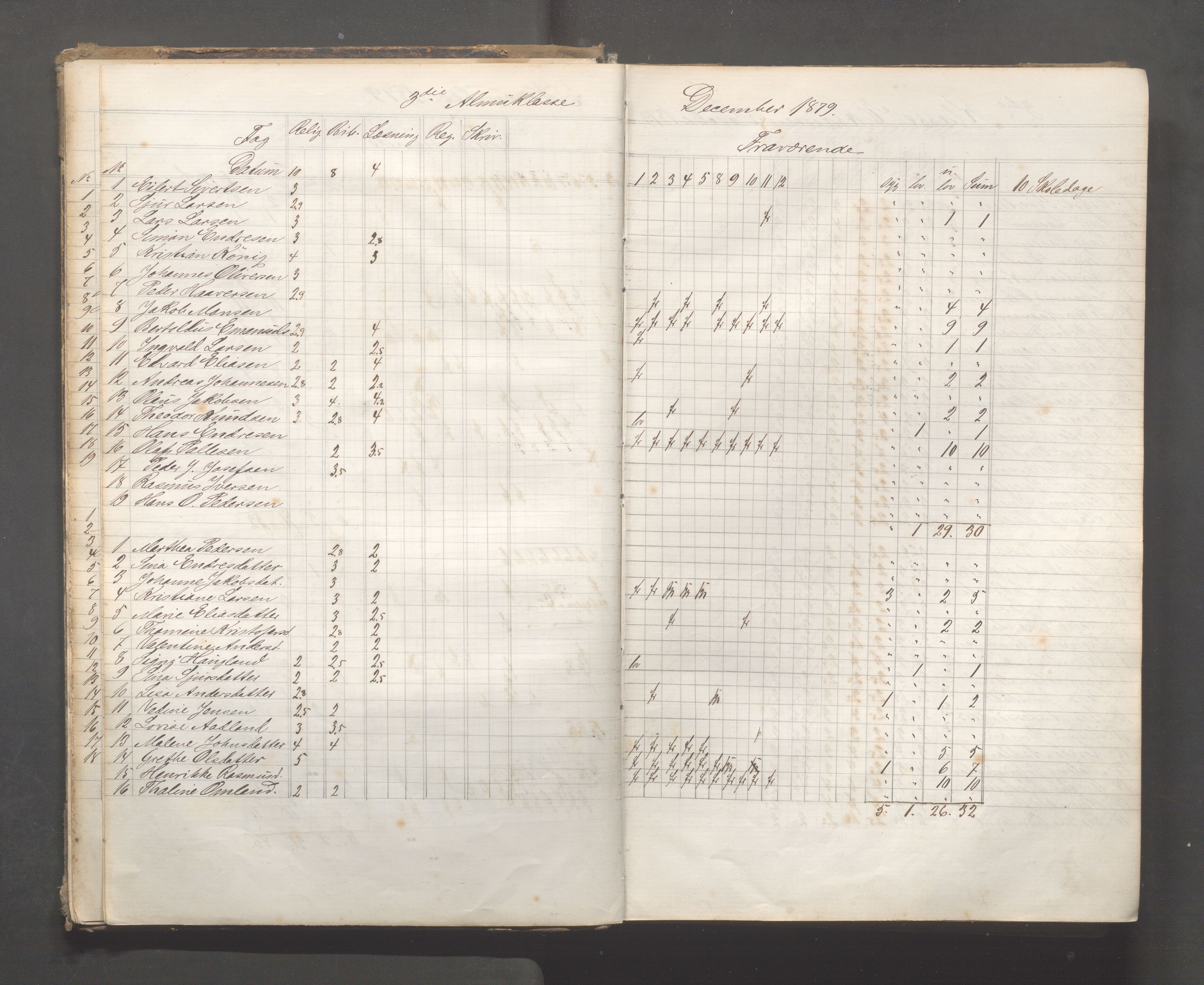 Skudeneshavn kommune - Skudeneshavn skole, IKAR/A-373/F/L0006: Karakterprotokoll, 1878-1890, p. 14