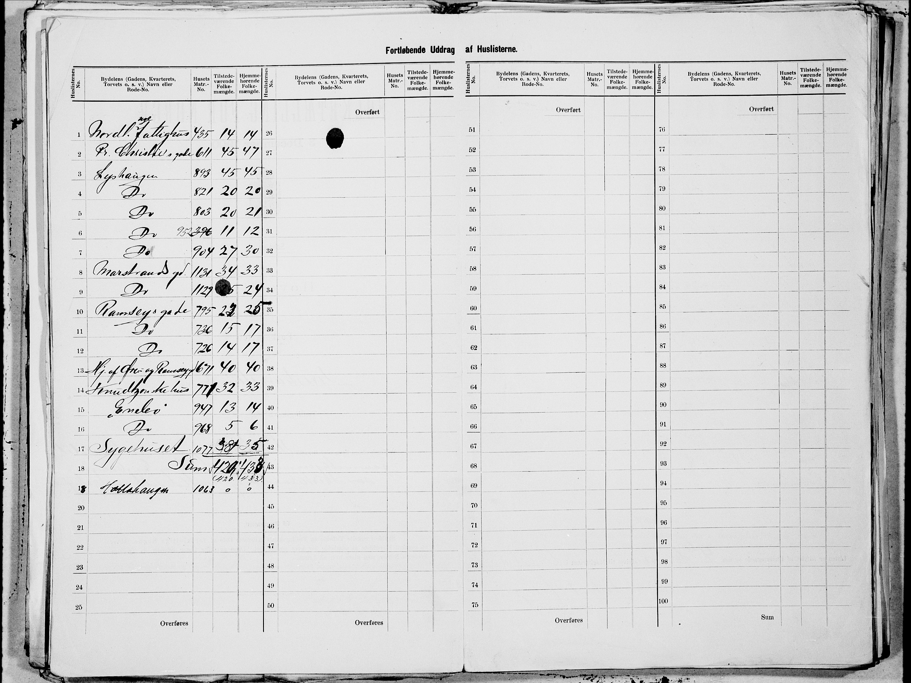 SAT, 1900 census for Kristiansund, 1900, p. 7