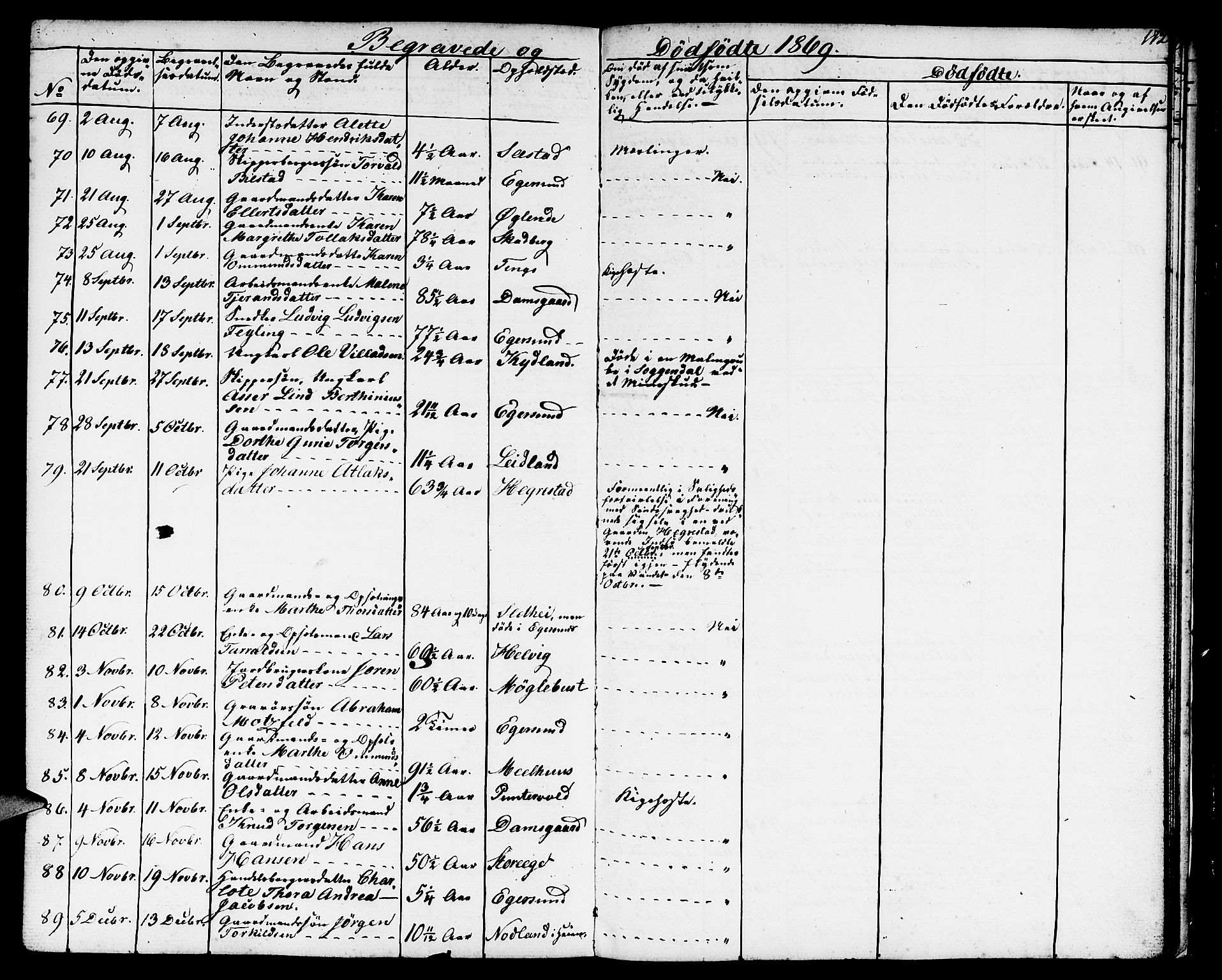 Eigersund sokneprestkontor, AV/SAST-A-101807/S09/L0004: Parish register (copy) no. B 4, 1855-1871, p. 172