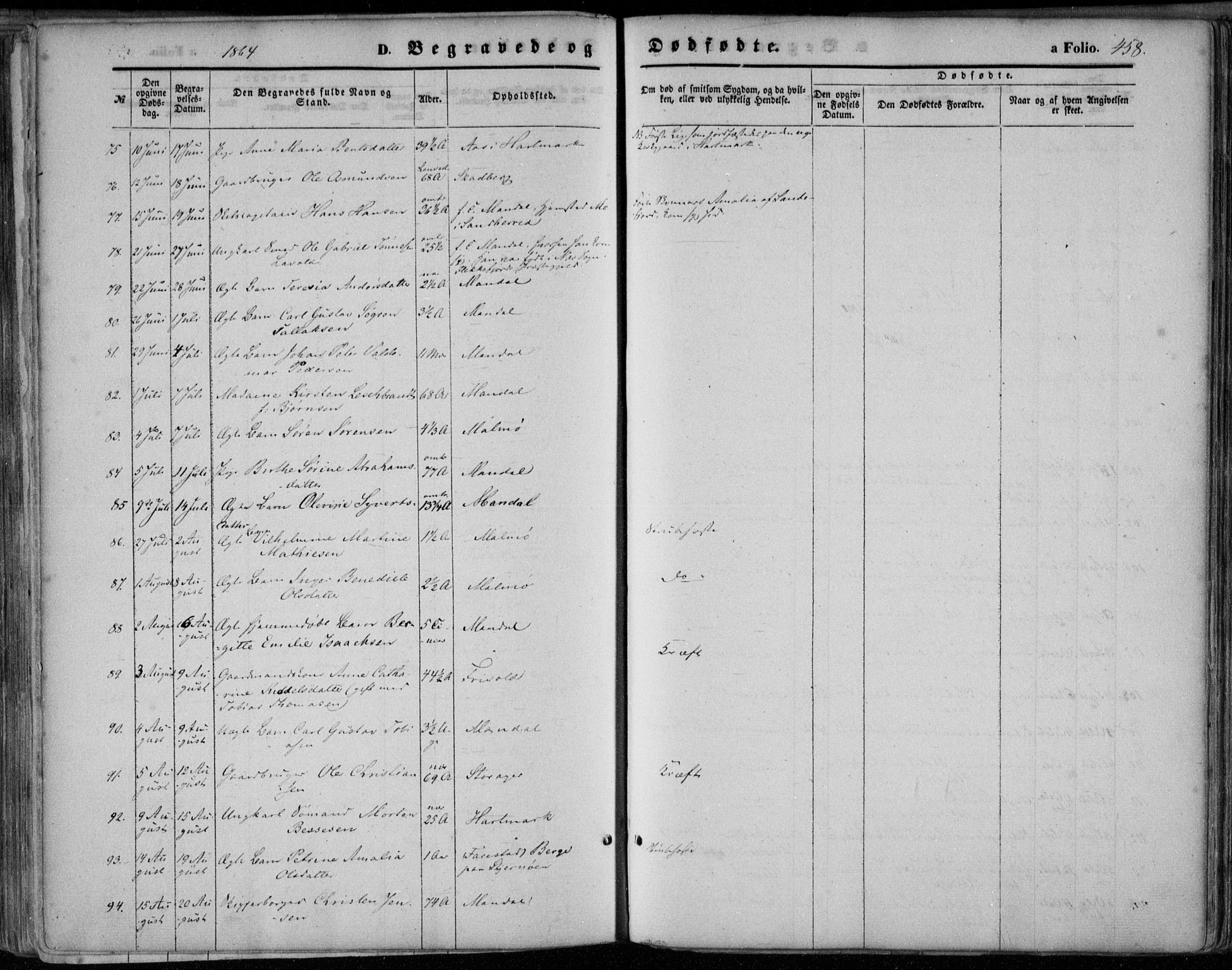 Mandal sokneprestkontor, AV/SAK-1111-0030/F/Fa/Faa/L0014: Parish register (official) no. A 14, 1859-1872, p. 458