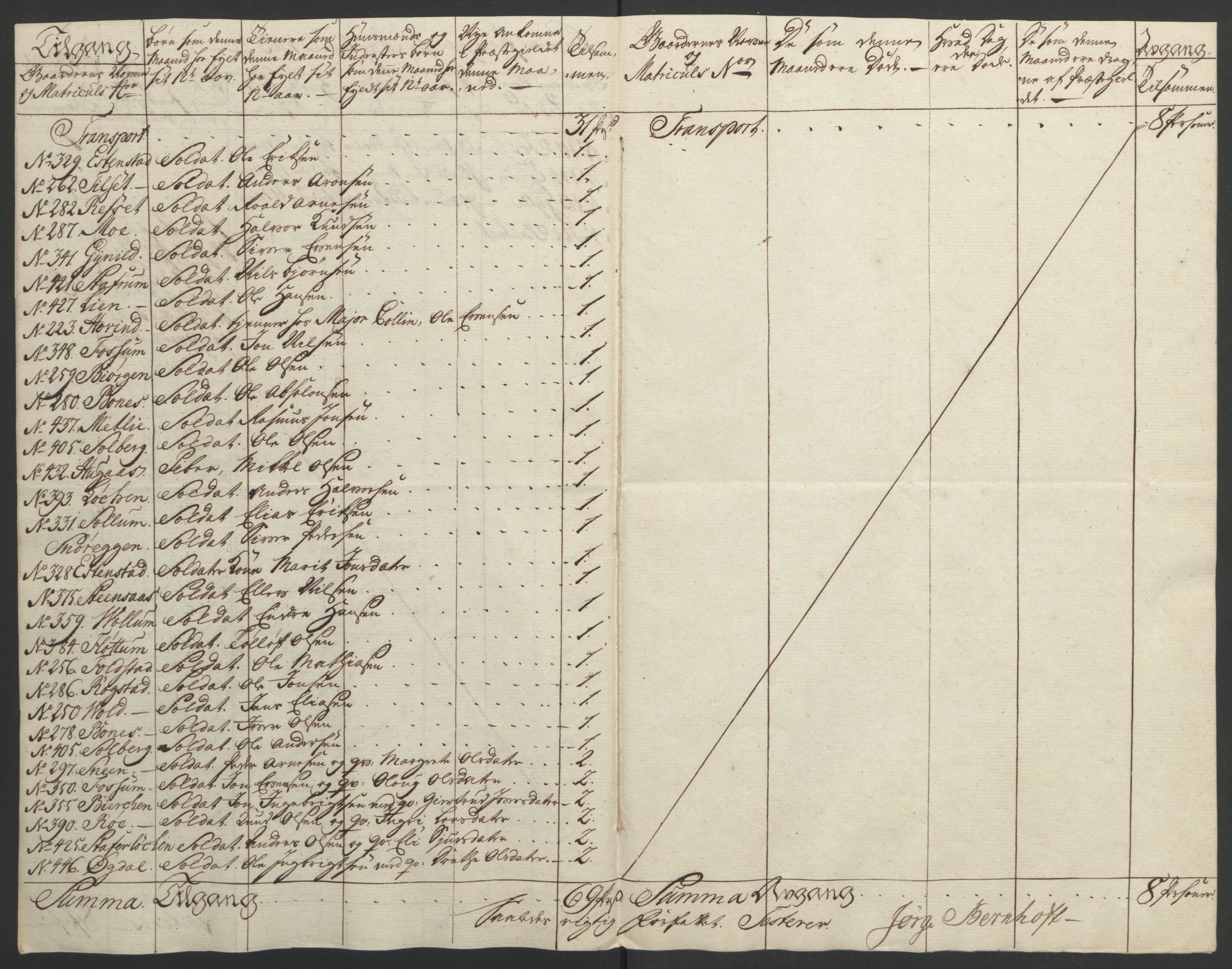 Rentekammeret inntil 1814, Realistisk ordnet avdeling, AV/RA-EA-4070/Ol/L0021: [Gg 10]: Ekstraskatten, 23.09.1762. Orkdal og Gauldal, 1762-1767, p. 340