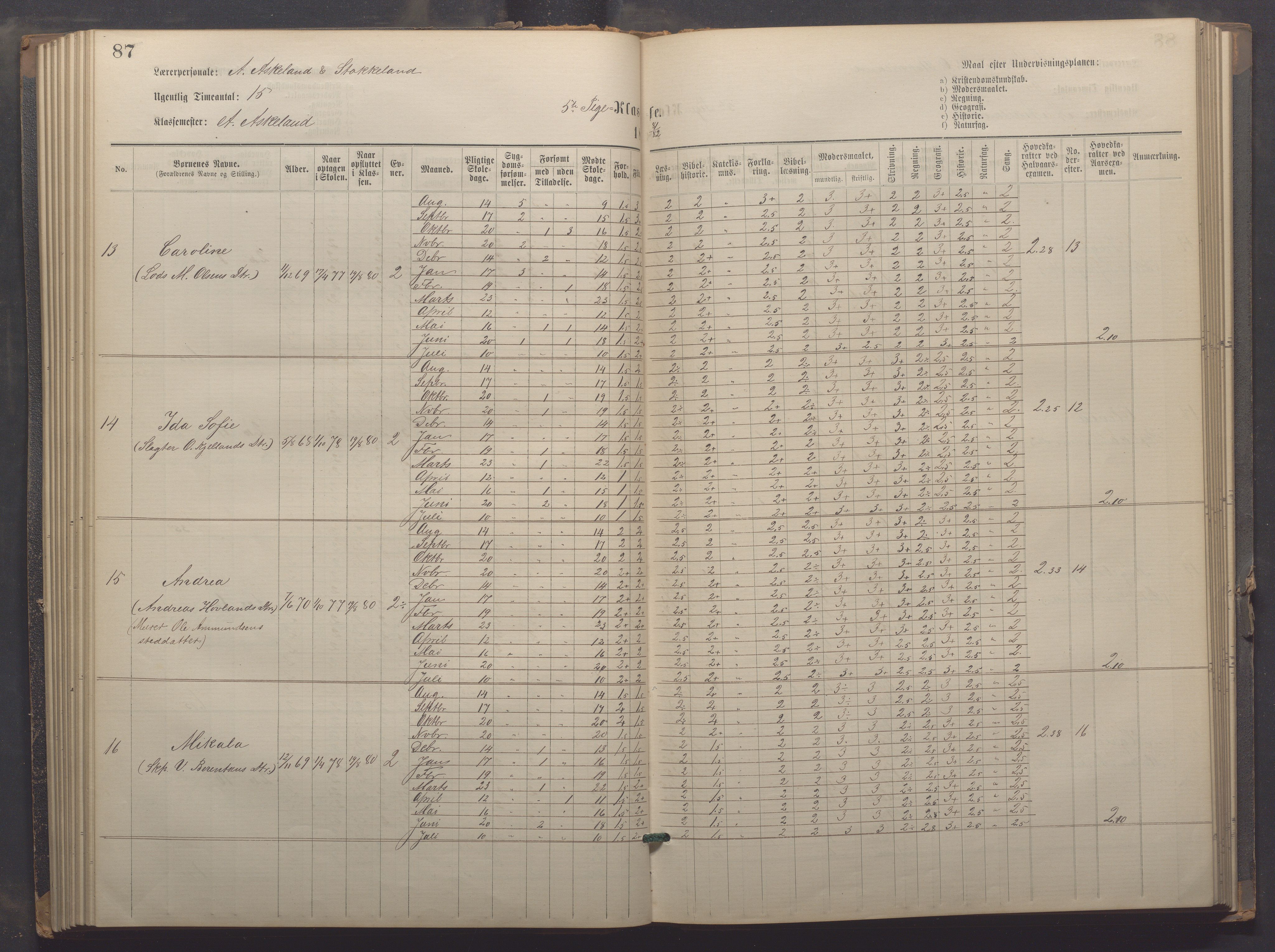 Egersund kommune (Ladested) - Egersund almueskole/folkeskole, IKAR/K-100521/H/L0021: Skoleprotokoll - Almueskolen, 7. klasse, 1878-1886, p. 87