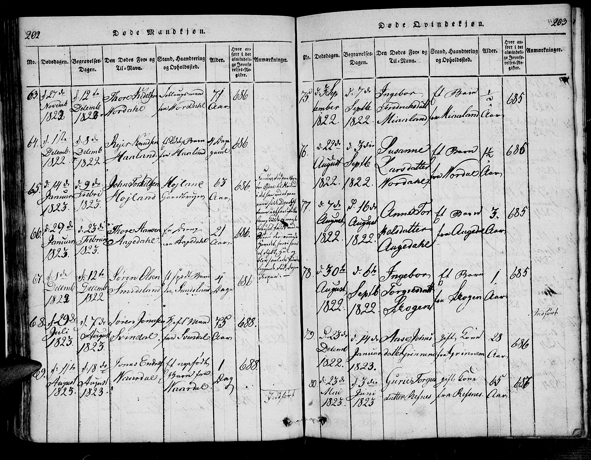 Bjelland sokneprestkontor, AV/SAK-1111-0005/F/Fa/Fac/L0001: Parish register (official) no. A 1, 1815-1866, p. 202-203