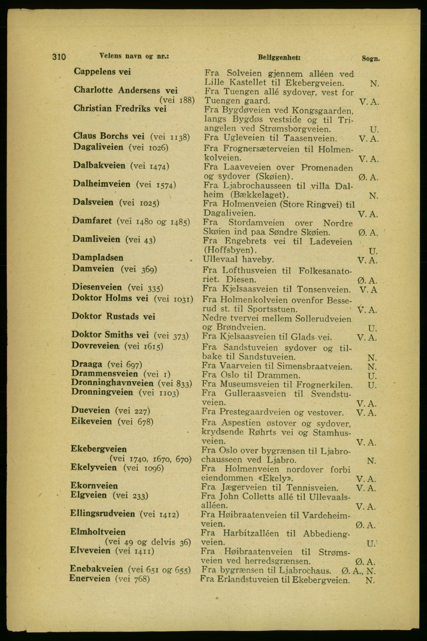 Aker adressebok/adressekalender, PUBL/001/A/004: Aker adressebok, 1929, p. 310