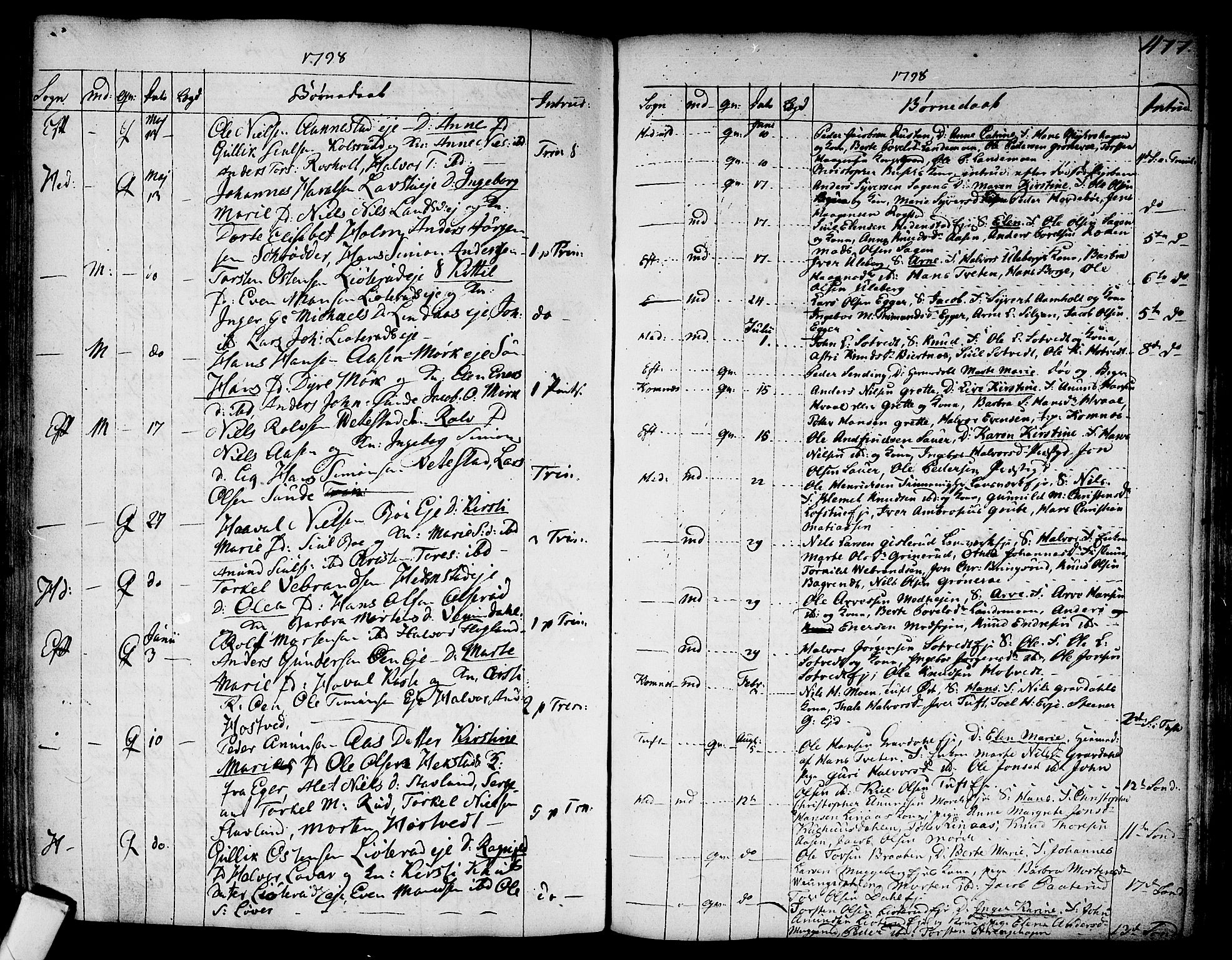 Sandsvær kirkebøker, AV/SAKO-A-244/F/Fa/L0002a: Parish register (official) no. I 2, 1725-1809, p. 477