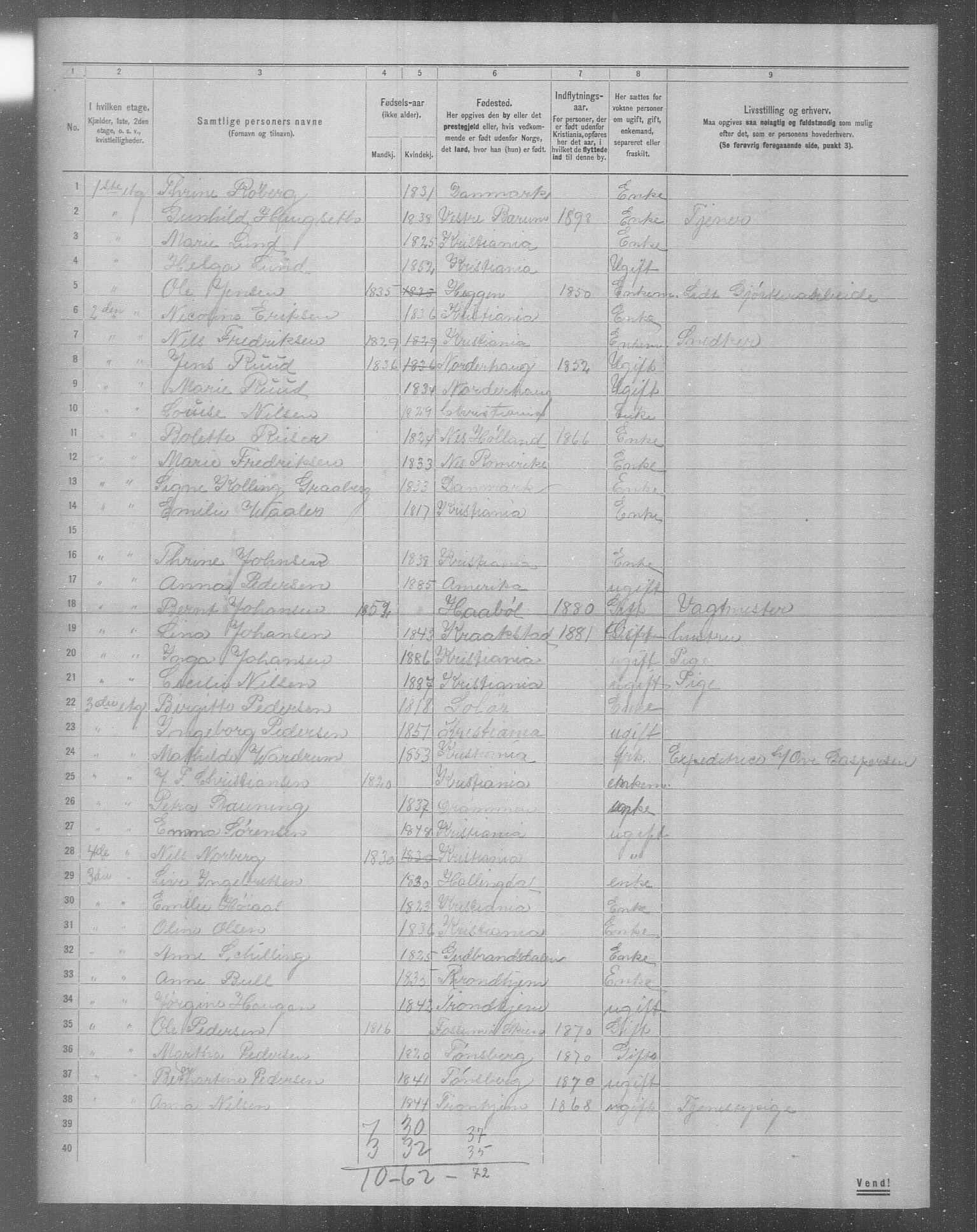 OBA, Municipal Census 1904 for Kristiania, 1904, p. 17328