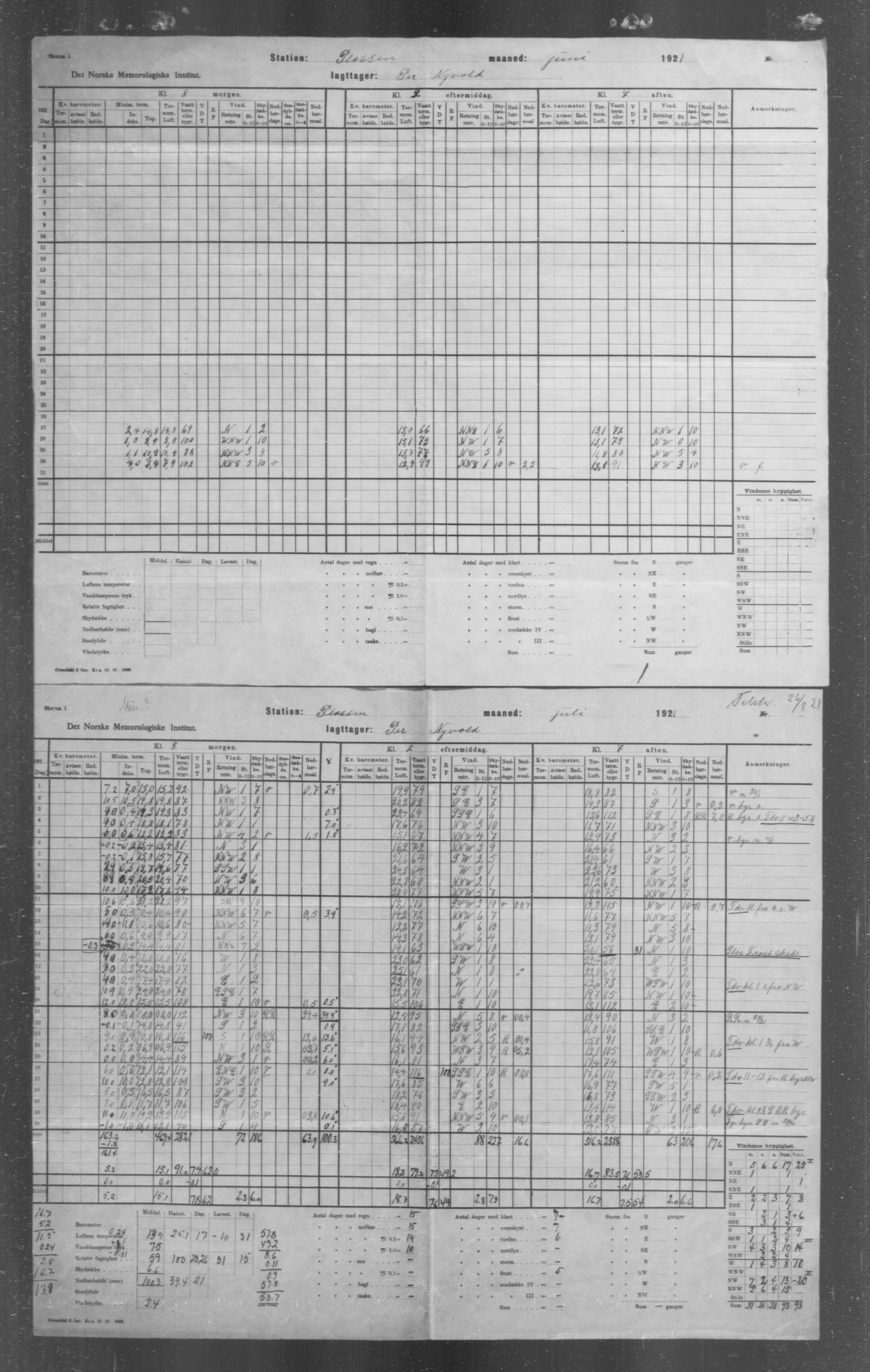Det norske meteorologiske institutt, AV/RA-S-1570, 1869-1930, p. 12