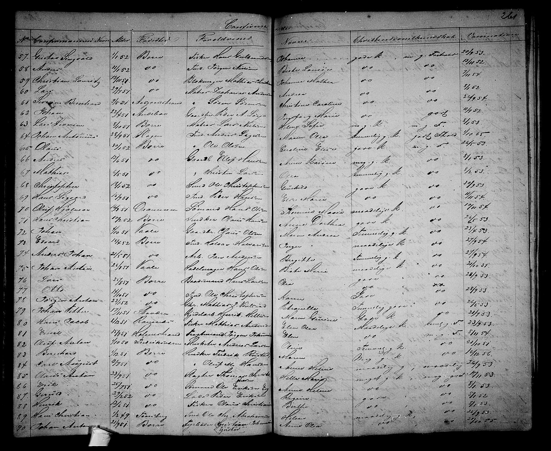 Borre kirkebøker, AV/SAKO-A-338/G/Ga/L0002: Parish register (copy) no. I 2, 1852-1871, p. 261