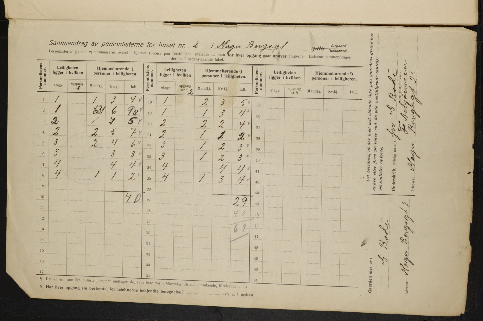 OBA, Municipal Census 1915 for Kristiania, 1915, p. 58435