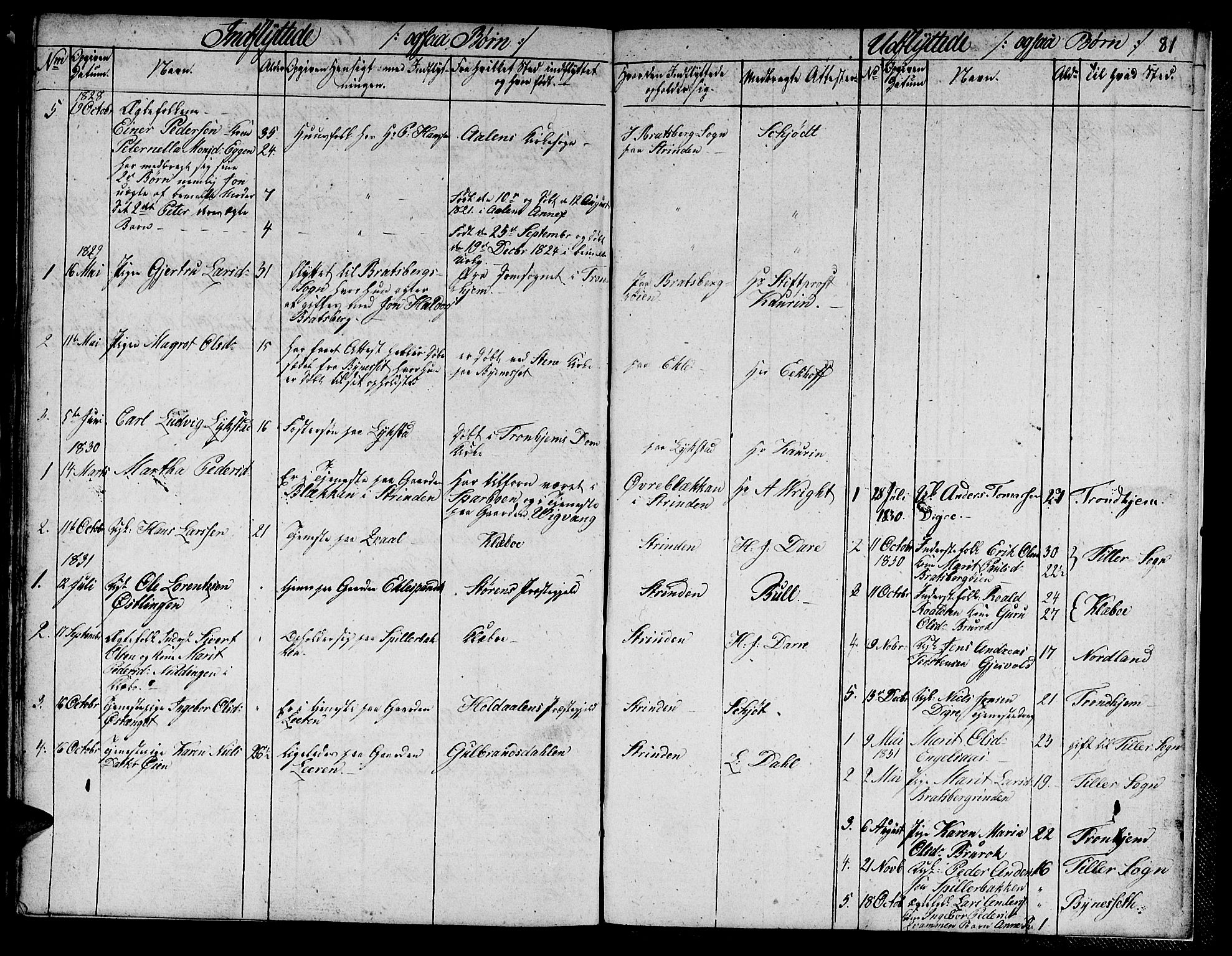 Ministerialprotokoller, klokkerbøker og fødselsregistre - Sør-Trøndelag, SAT/A-1456/608/L0337: Parish register (copy) no. 608C03, 1821-1831, p. 81