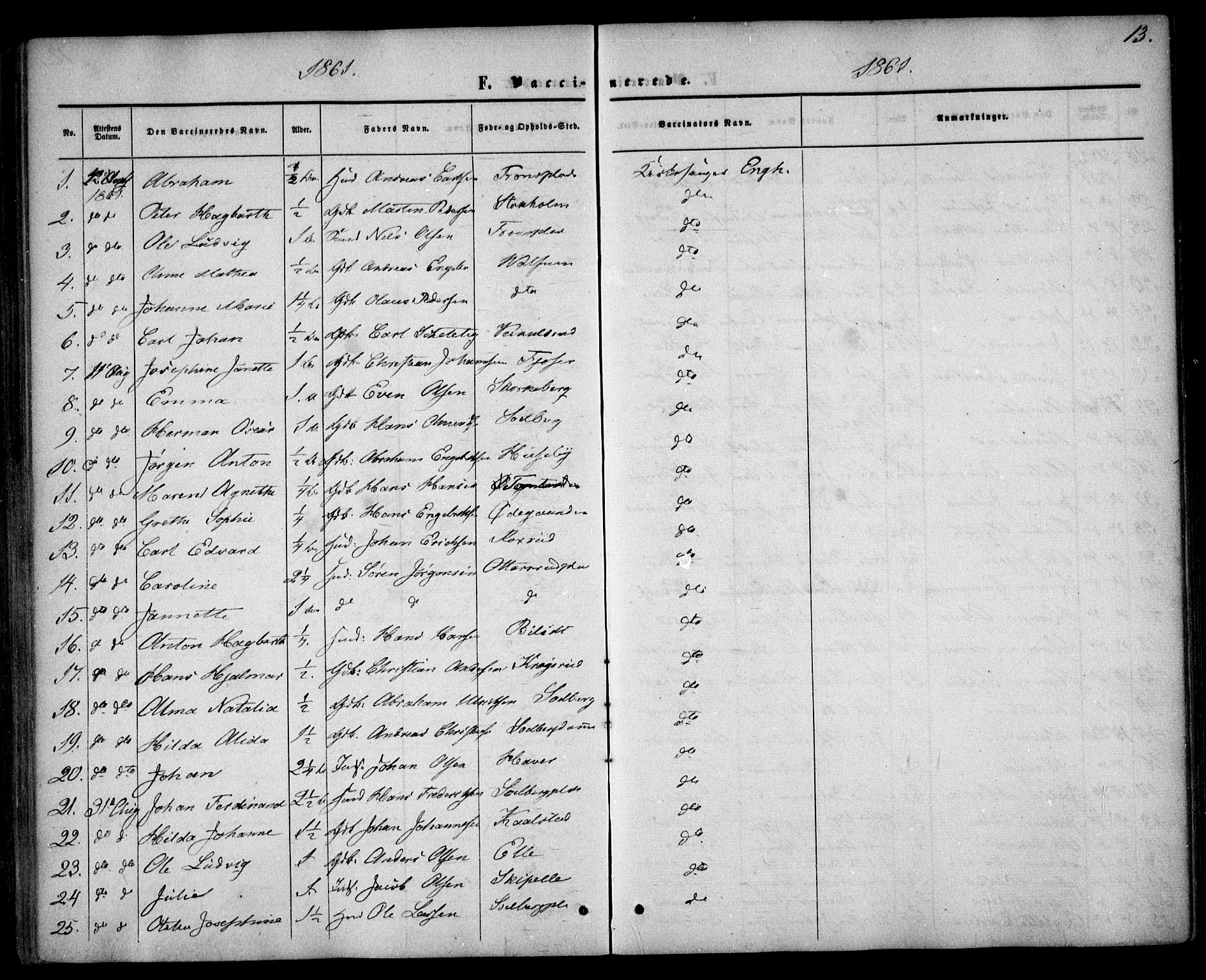 Drøbak prestekontor Kirkebøker, SAO/A-10142a/F/Fa/L0002: Parish register (official) no. I 2, 1858-1870, p. 13