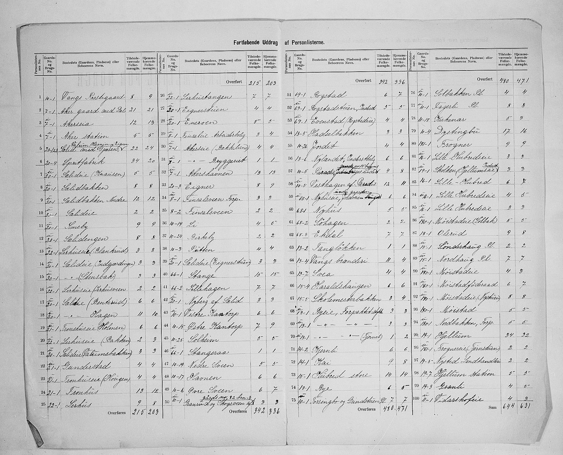 SAH, 1900 census for Vang, 1900, p. 12