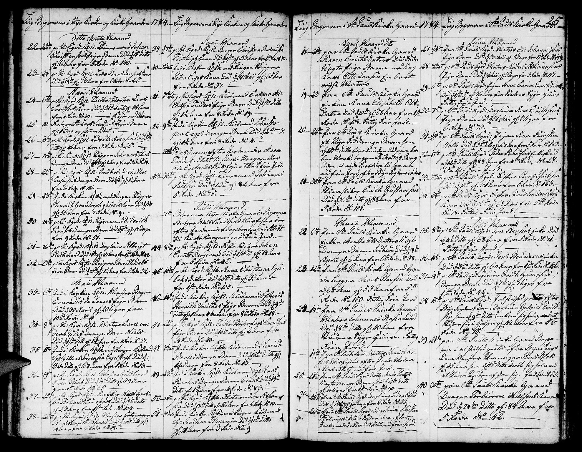 Nykirken Sokneprestembete, SAB/A-77101/H/Hab/L0002: Parish register (copy) no. A 3, 1775-1820, p. 25