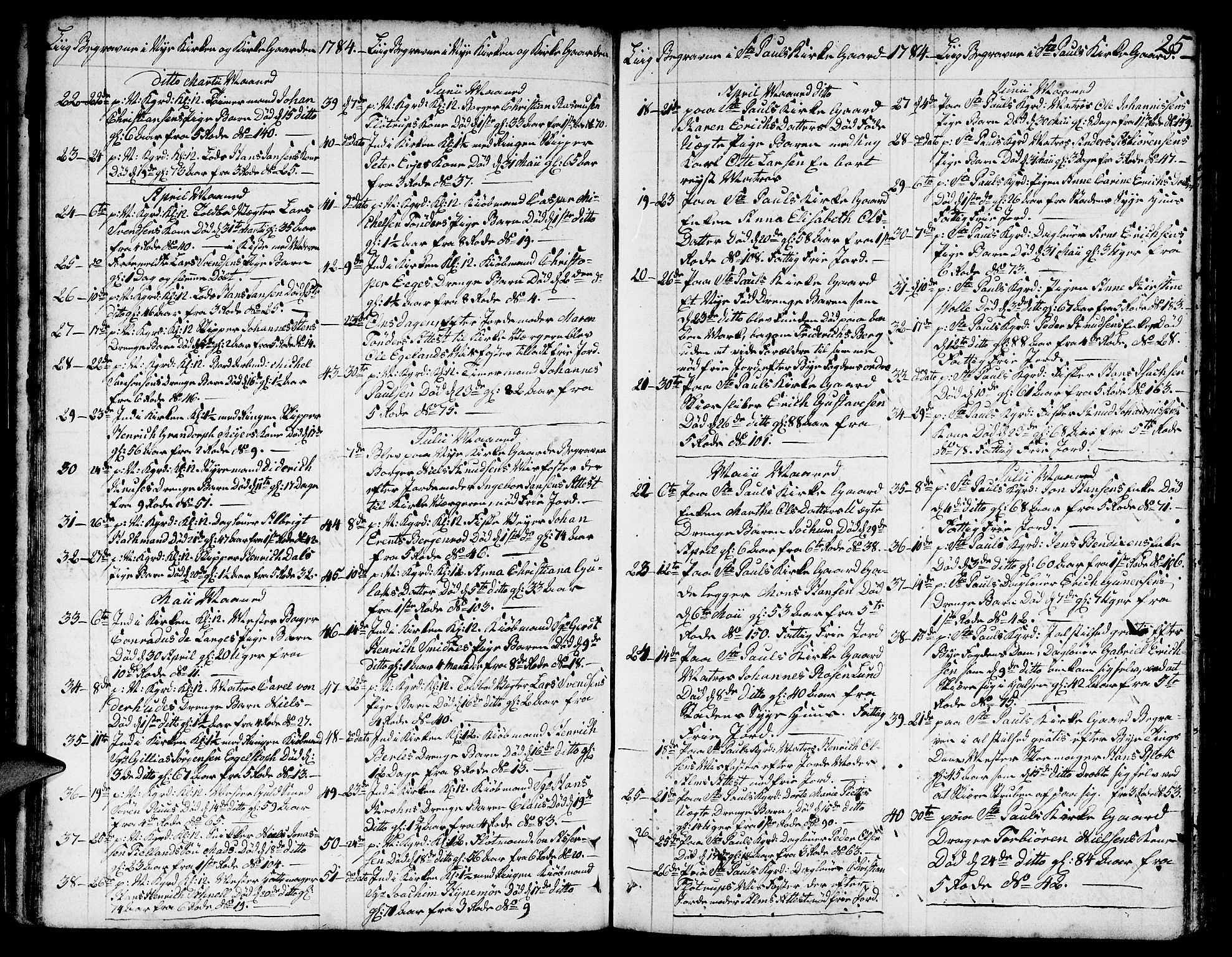 Nykirken Sokneprestembete, AV/SAB-A-77101/H/Hab/L0002: Parish register (copy) no. A 3, 1775-1820, p. 25