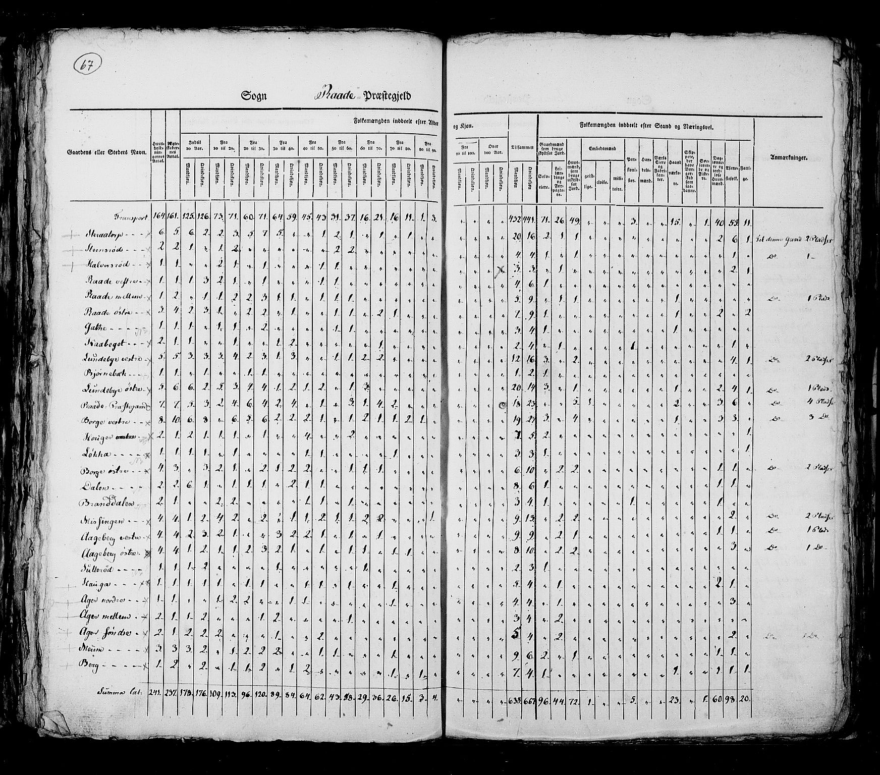 RA, Census 1825, vol. 3: Smålenenes amt, 1825, p. 67