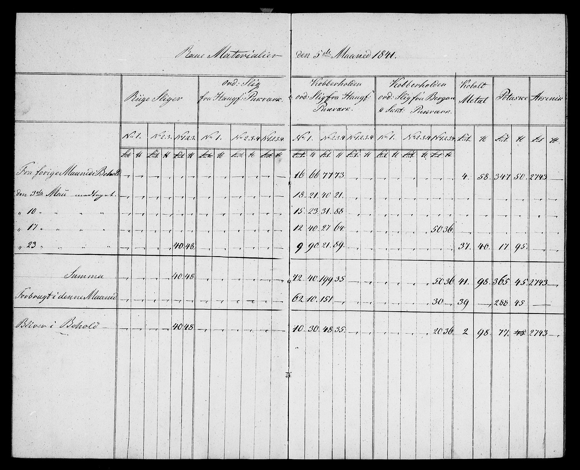 Modums Blaafarveværk, AV/RA-PA-0157/G/Gd/Gdb/L0196: Materialbok, 1841-1849, p. 6