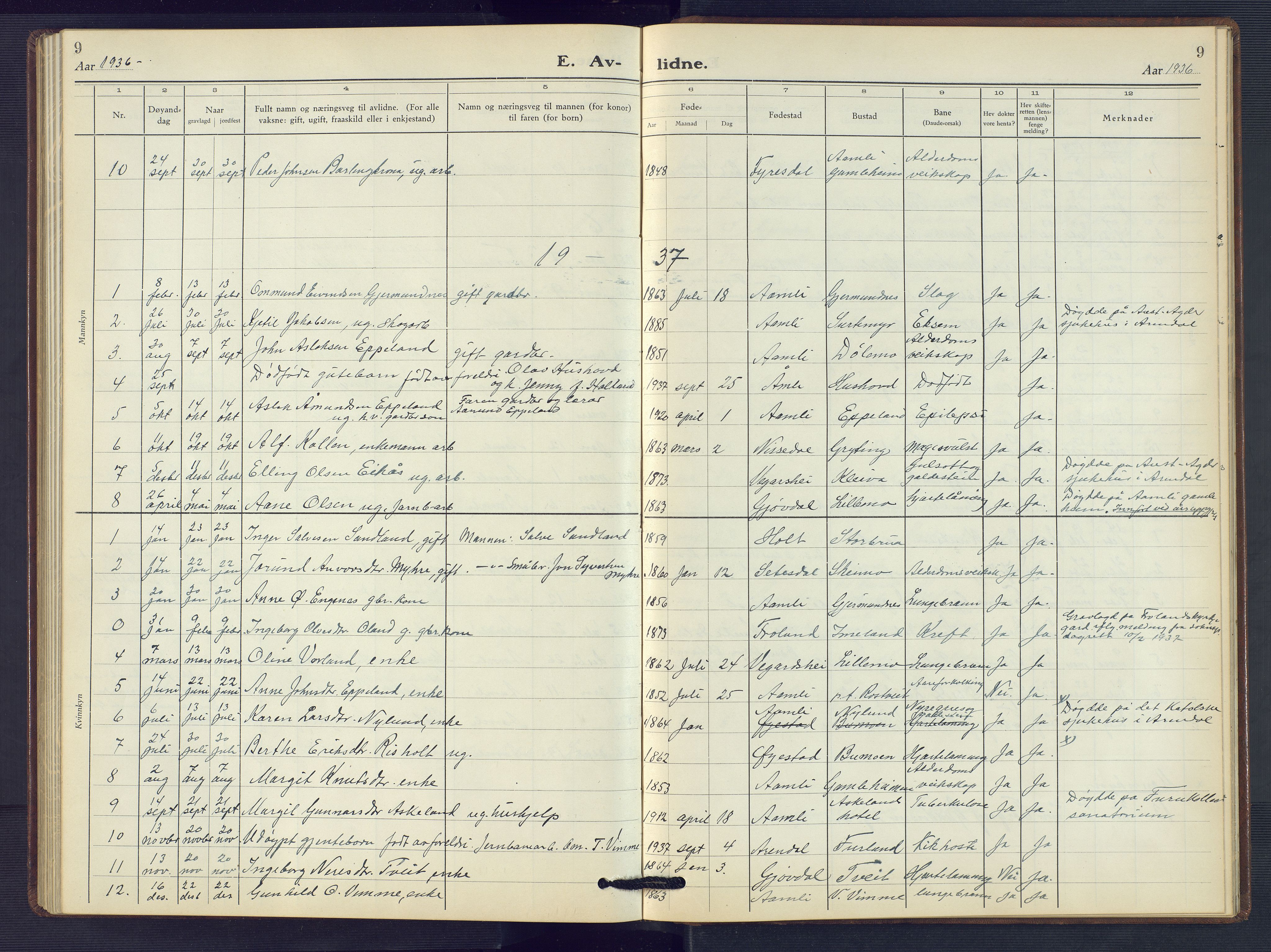 Åmli sokneprestkontor, SAK/1111-0050/F/Fb/Fbc/L0007: Parish register (copy) no. B 7, 1929-1960, p. 9
