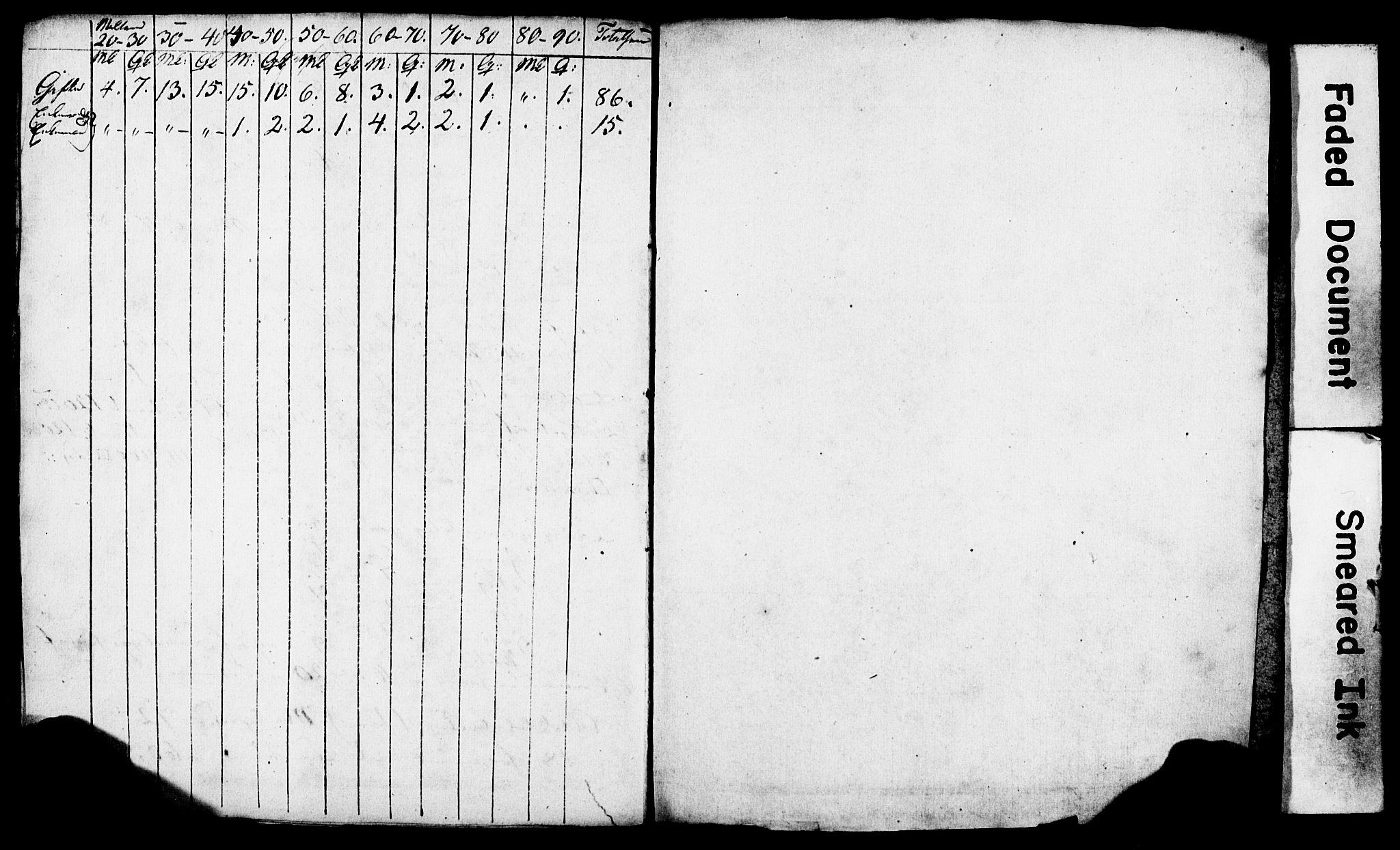 AAKS, Census 1845 for Risør/Søndeled, 1845, p. 20