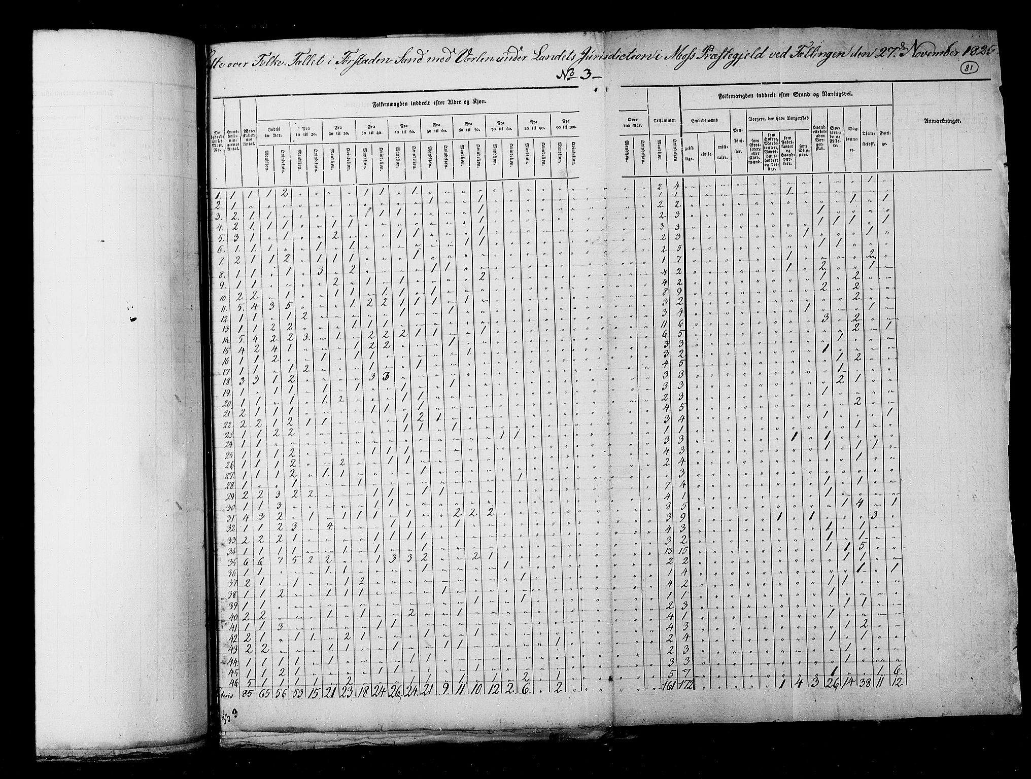 RA, Census 1825, vol. 3: Smålenenes amt, 1825, p. 81