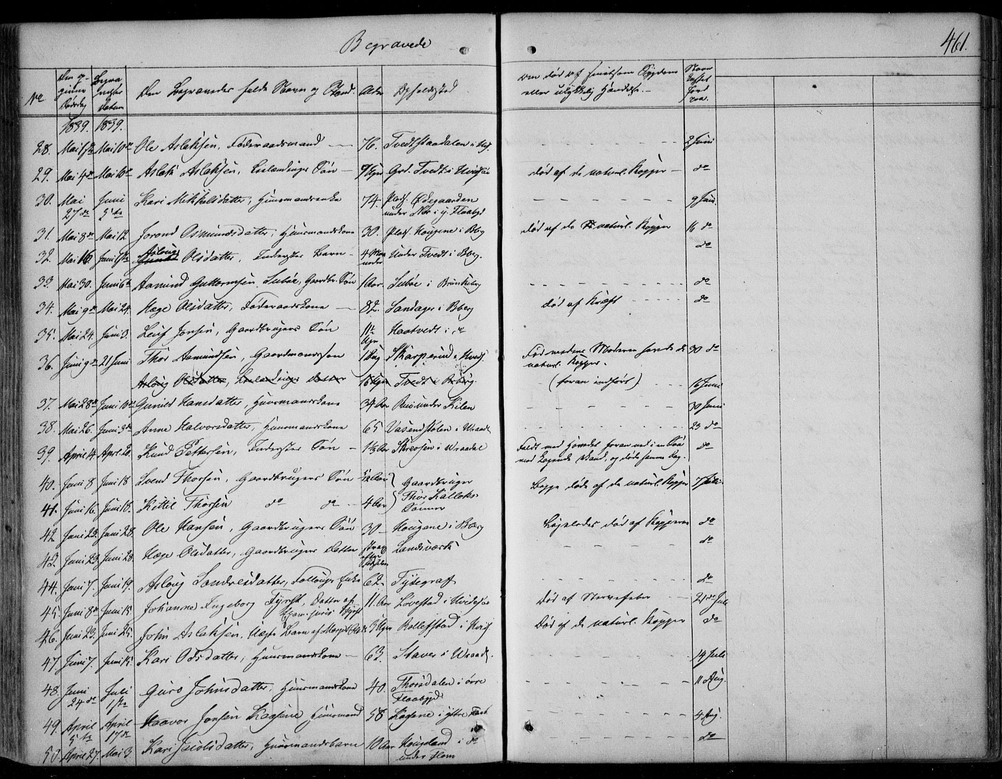 Kviteseid kirkebøker, AV/SAKO-A-276/F/Fa/L0006: Parish register (official) no. I 6, 1836-1858, p. 461