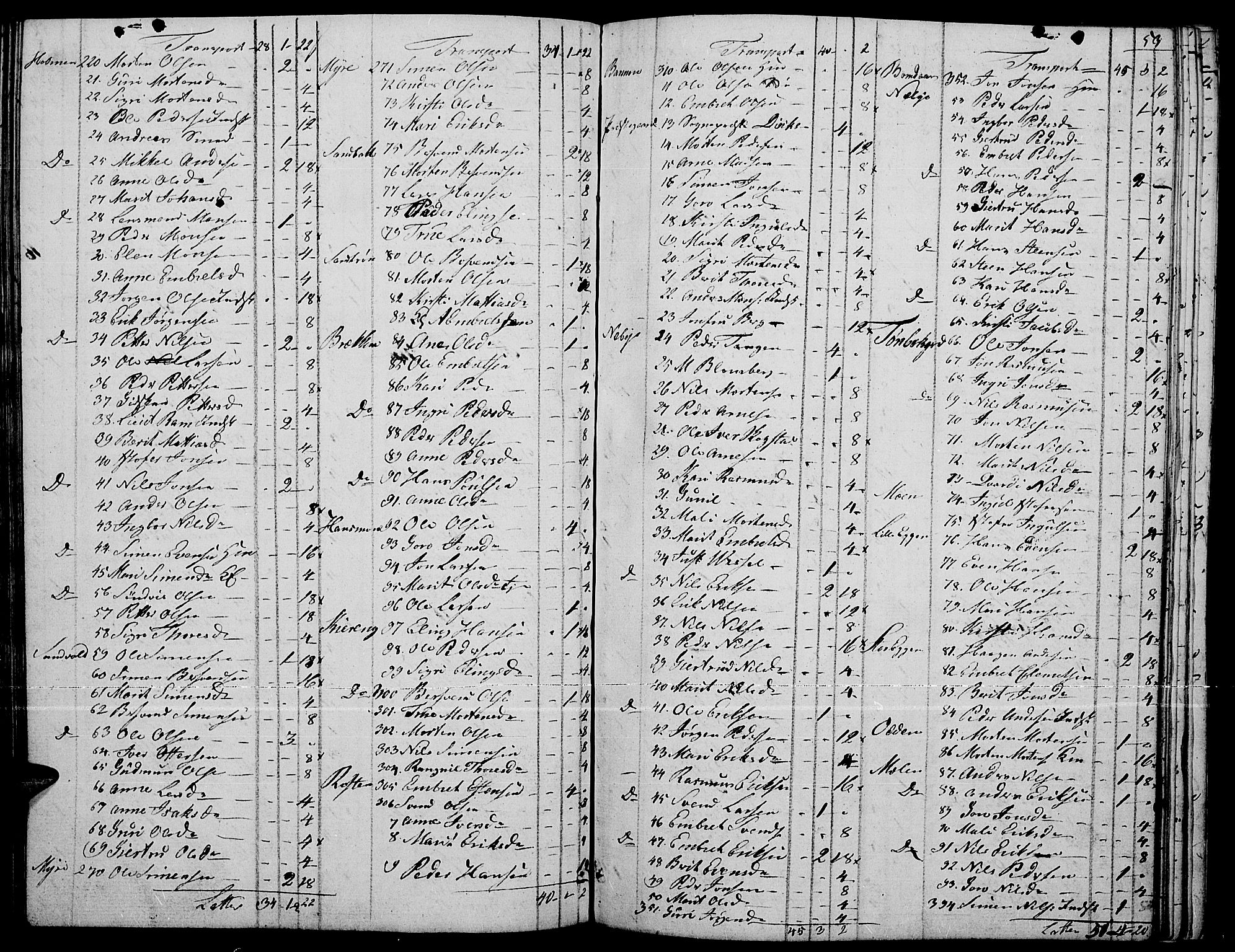 Tynset prestekontor, AV/SAH-PREST-058/H/Ha/Haa/L0015: Parish register (official) no. 15, 1801-1814, p. 53