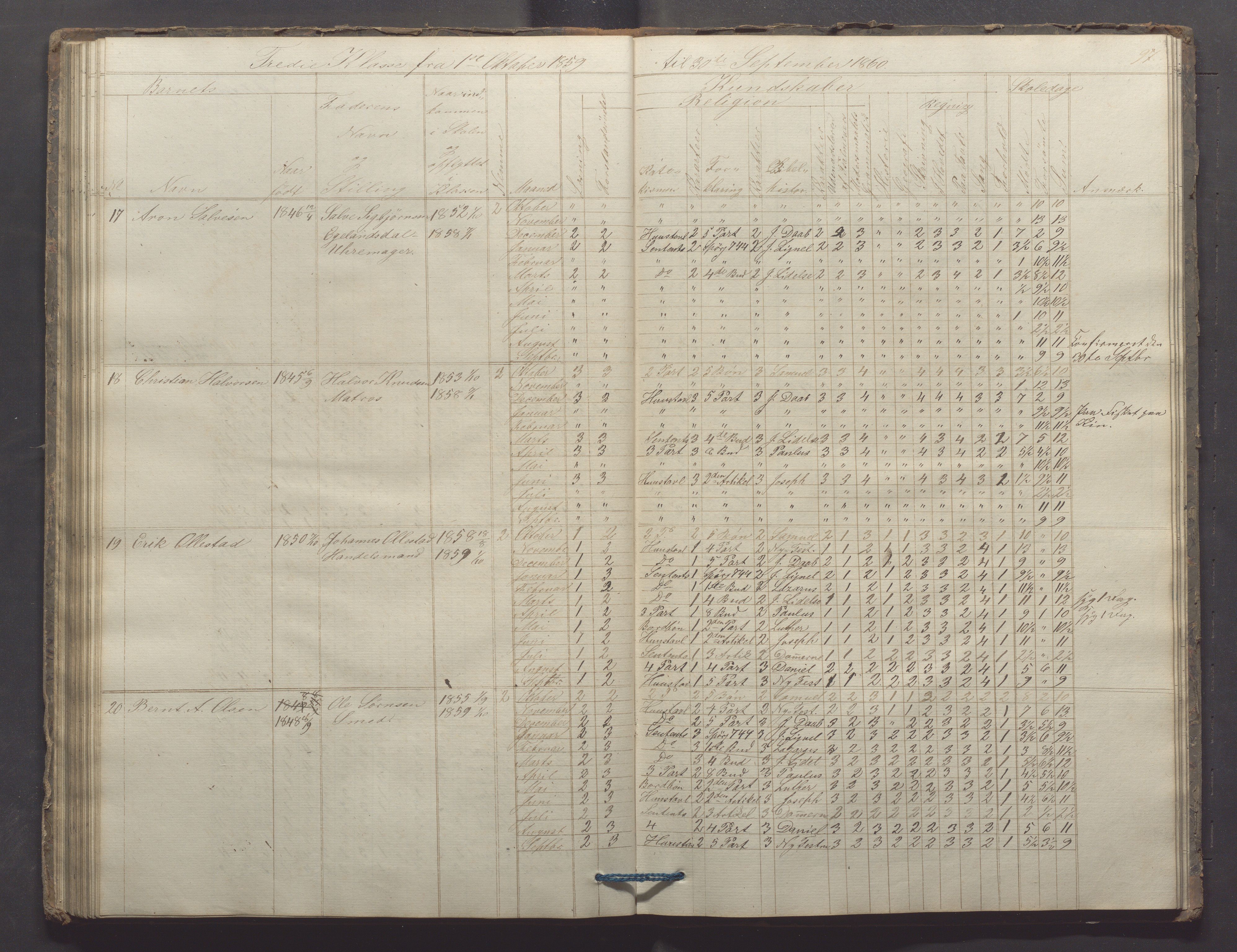 Egersund kommune (Ladested) - Egersund almueskole/folkeskole, IKAR/K-100521/H/L0006: Skoleprotokoll - Folkeskolen, 3. klasse, 1854-1862, p. 97