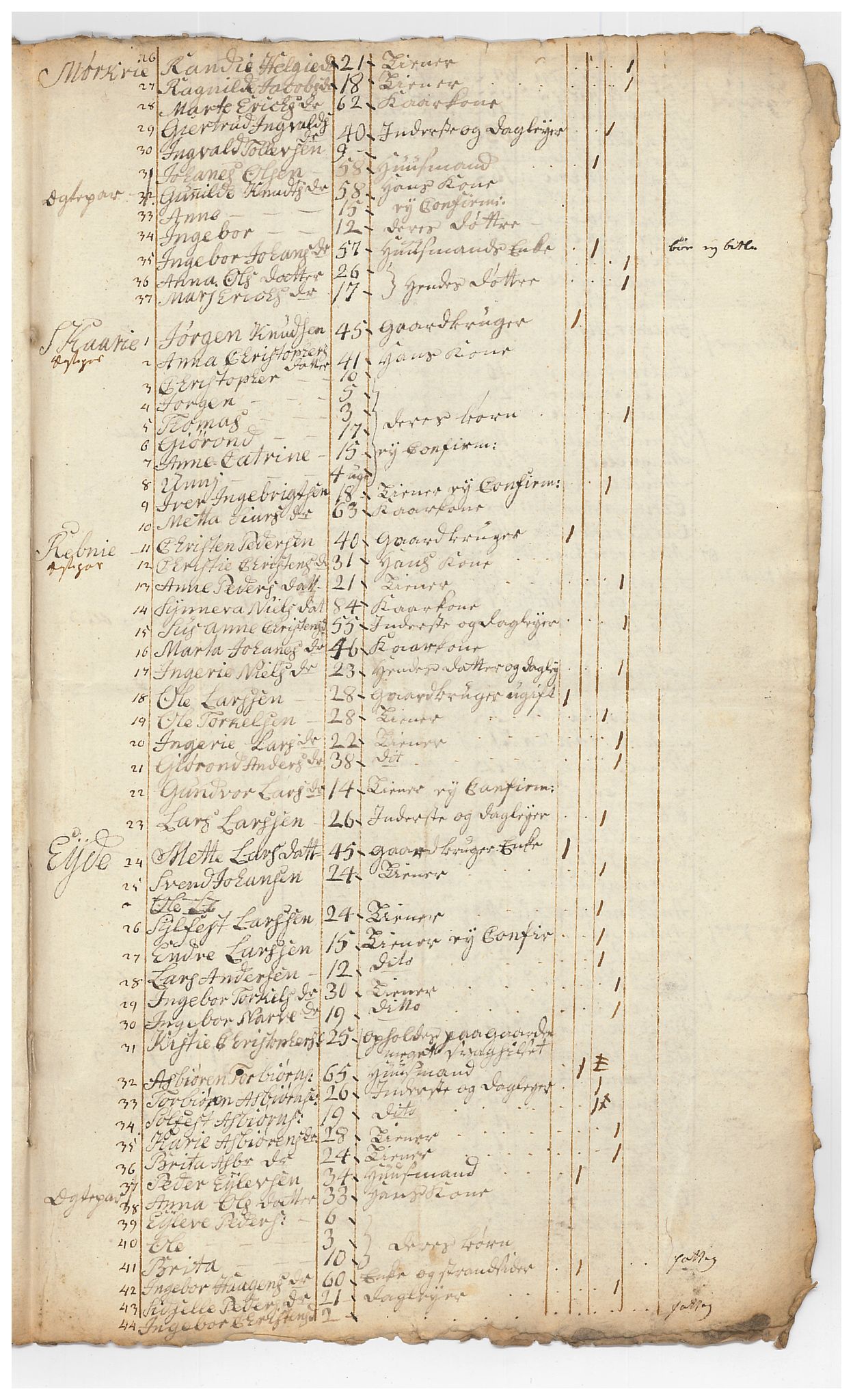 SAB, Census 1815 for Luster, 1815, p. 23