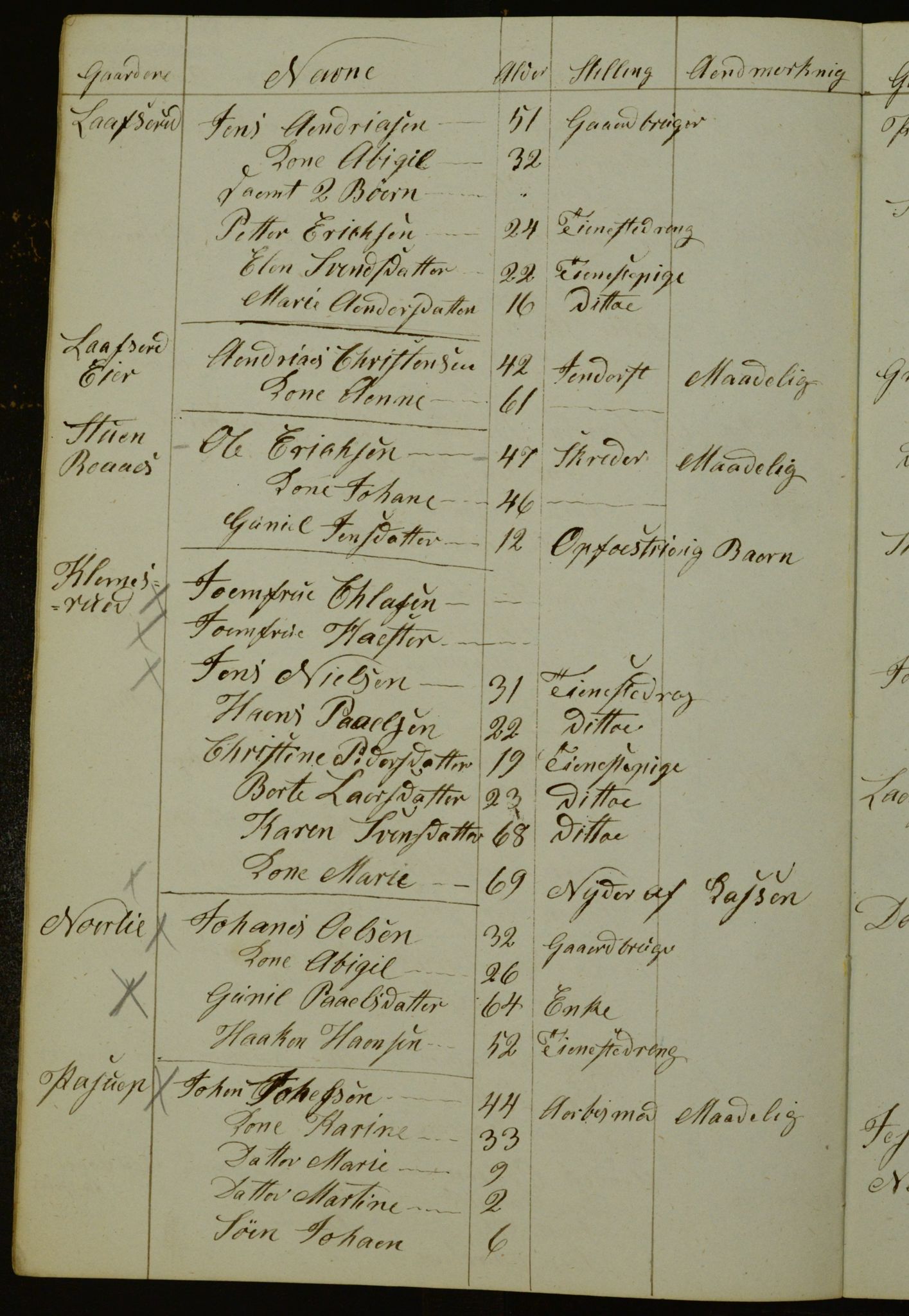 OBA, Census for Aker 1841, 1841