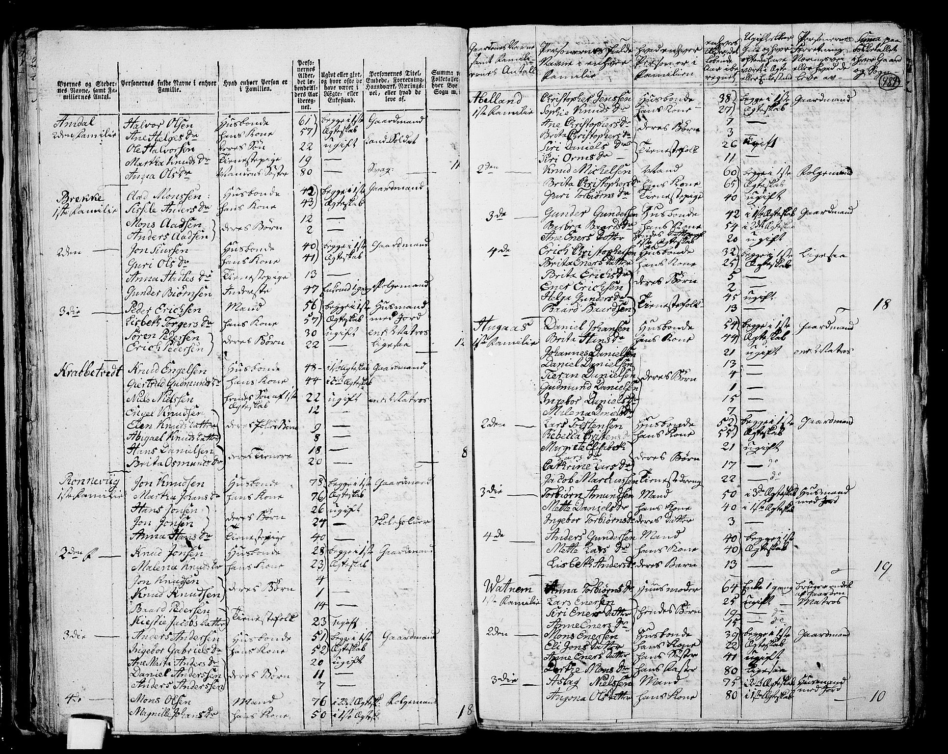 RA, 1801 census for 1154P Skjold, 1801, p. 488b-489a