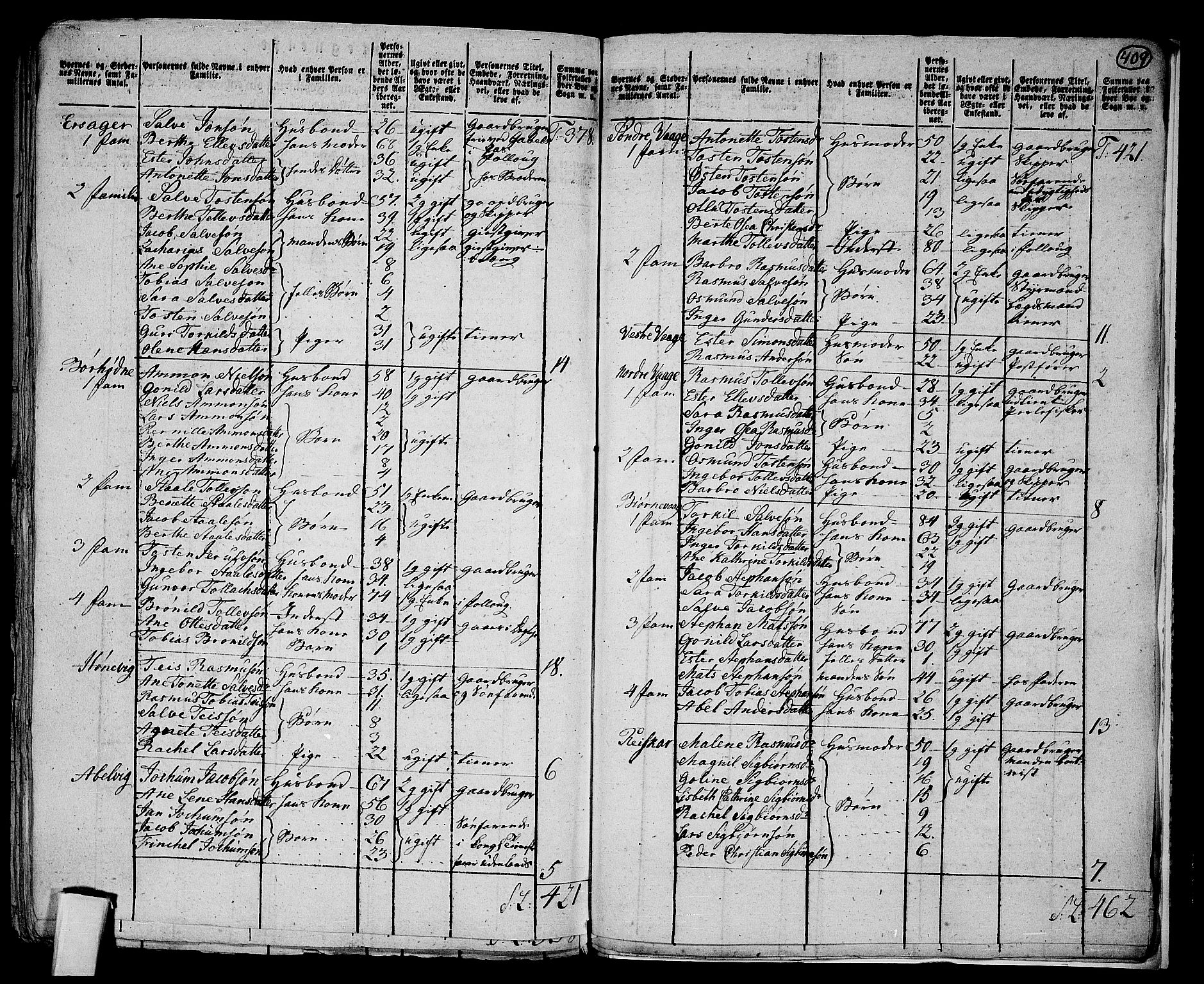 RA, 1801 census for 1041P Vanse, 1801, p. 408b-409a