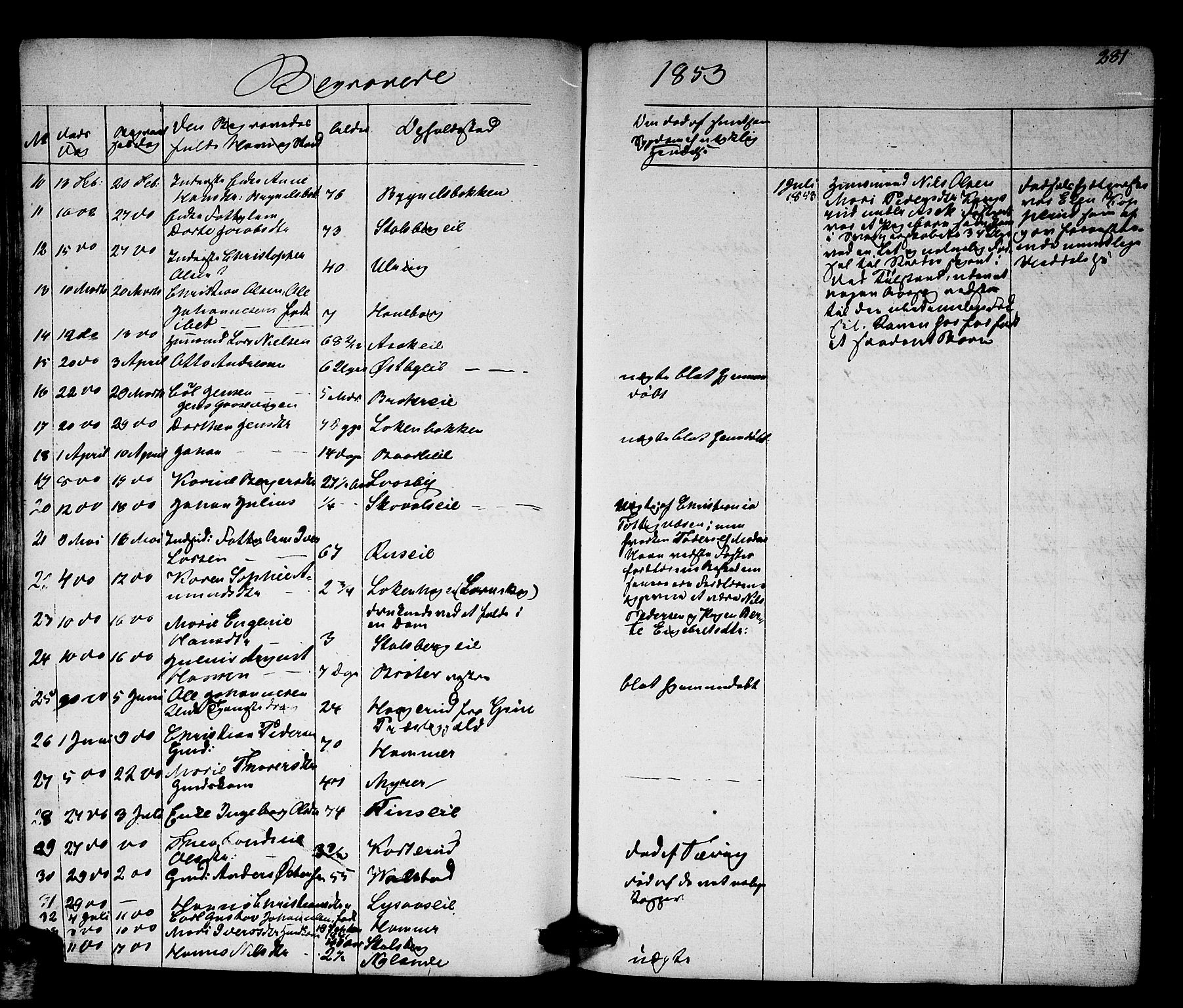 Skedsmo prestekontor Kirkebøker, AV/SAO-A-10033a/G/Ga/L0001: Parish register (copy) no. I 1, 1830-1854, p. 281