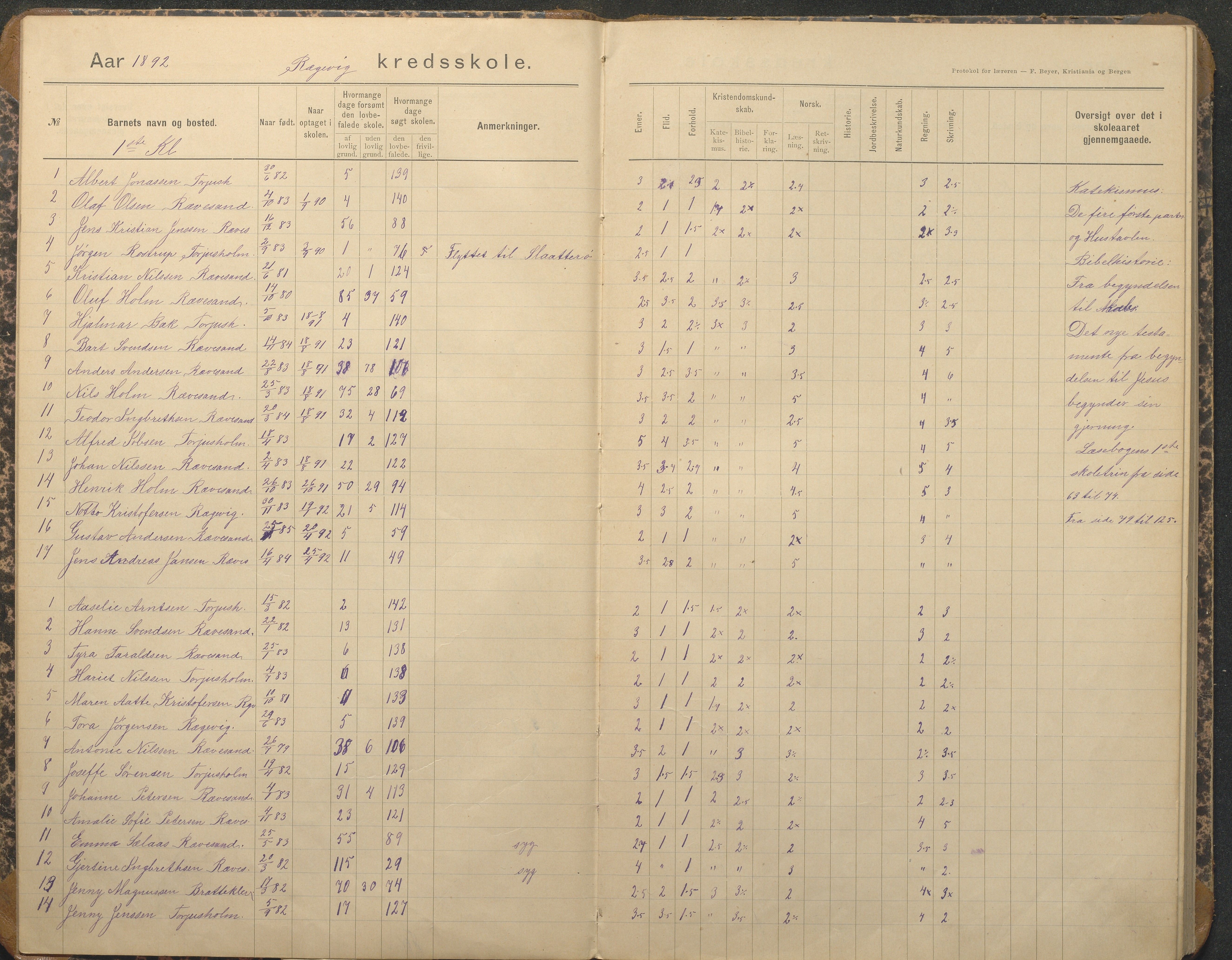 Tromøy kommune frem til 1971, AAKS/KA0921-PK/04/L0067: Rægevik - Karakterprotokoll, 1892-1908