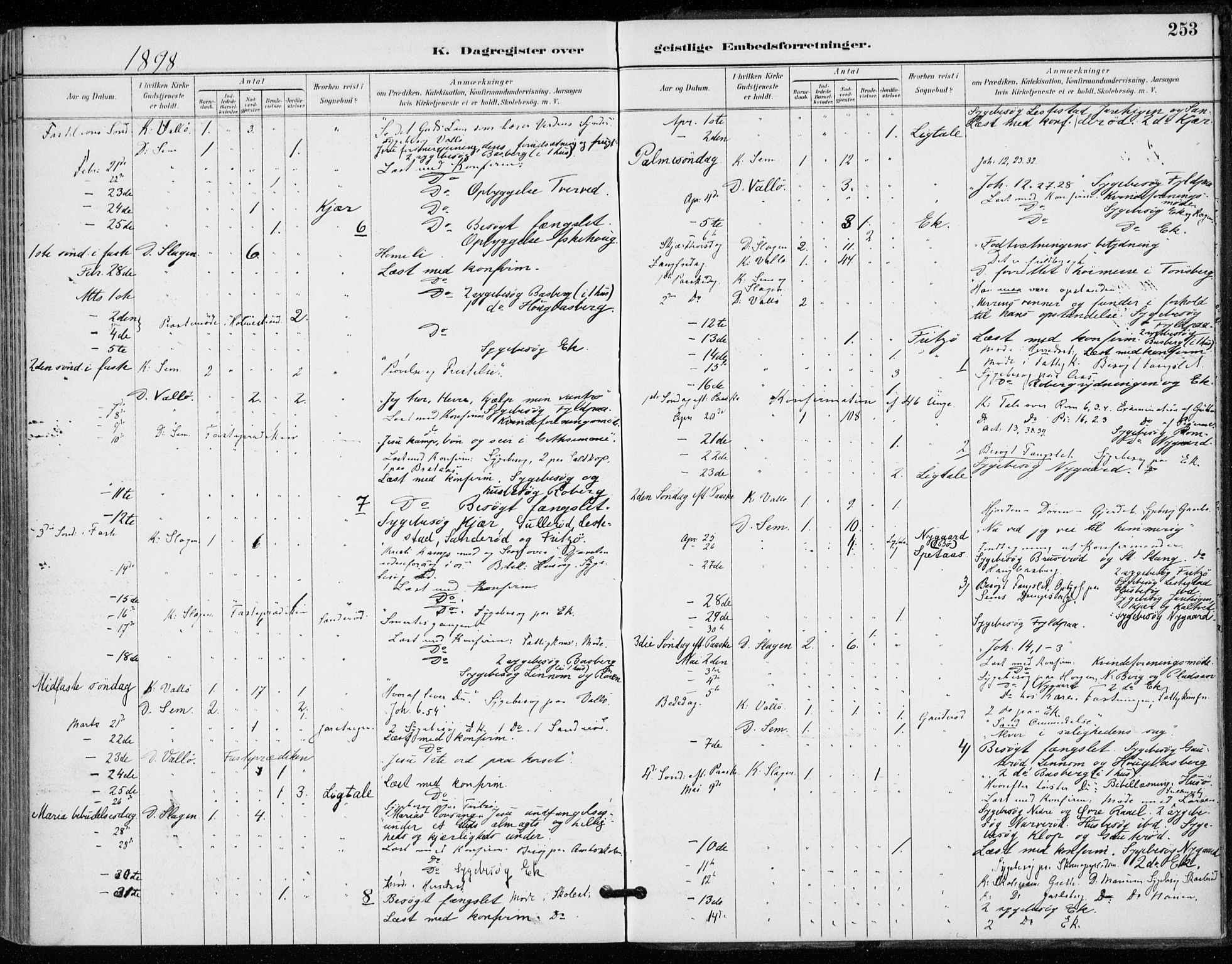 Sem kirkebøker, AV/SAKO-A-5/F/Fa/L0011: Parish register (official) no. I 11, 1888-1904, p. 253