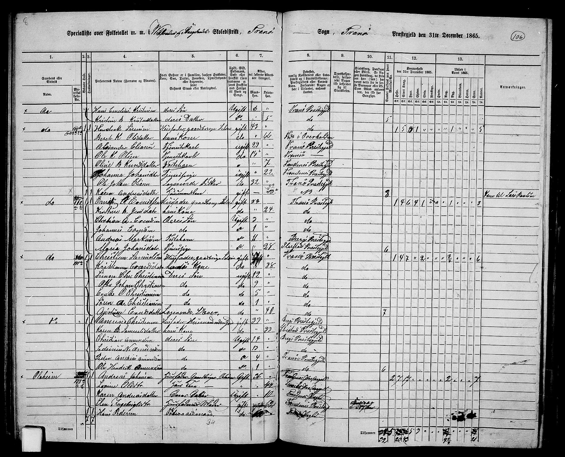 RA, 1865 census for Tranøy, 1865, p. 94