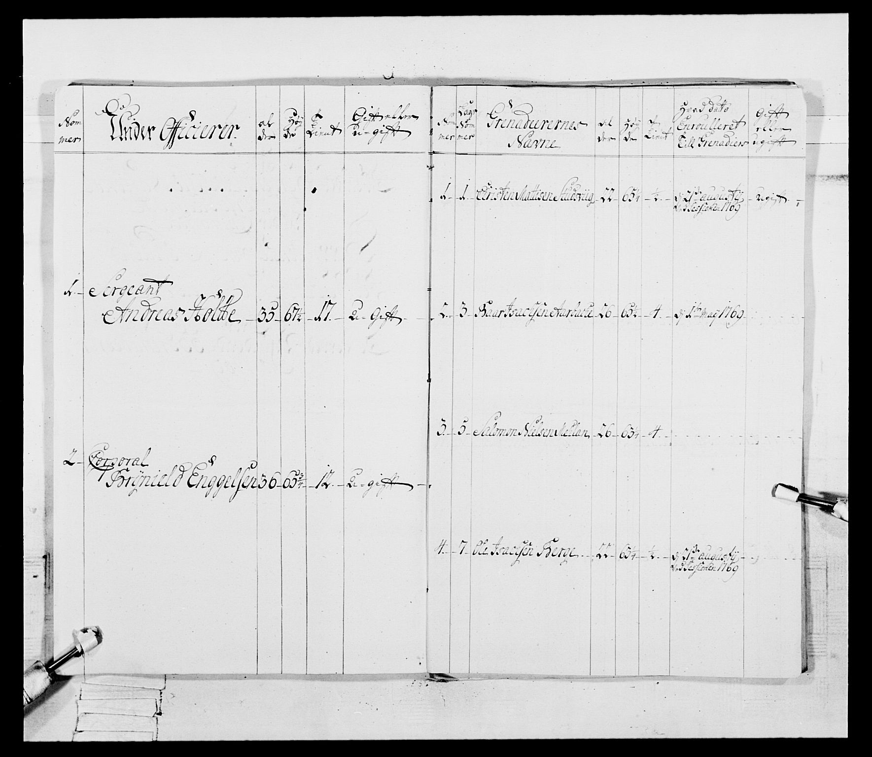 Generalitets- og kommissariatskollegiet, Det kongelige norske kommissariatskollegium, RA/EA-5420/E/Eh/L0092: 2. Bergenhusiske nasjonale infanteriregiment, 1769-1771, p. 238