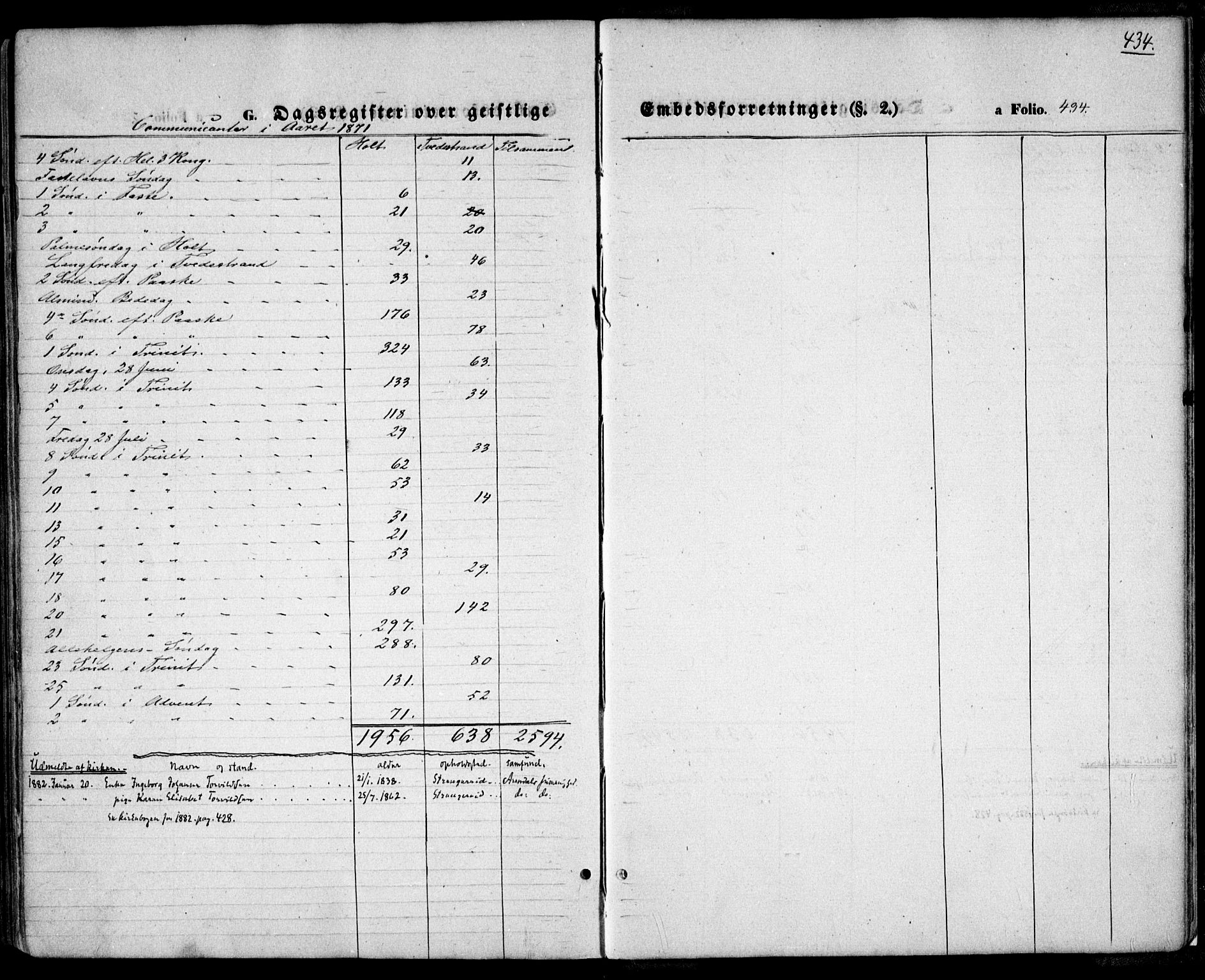 Holt sokneprestkontor, AV/SAK-1111-0021/F/Fa/L0009: Parish register (official) no. A 9, 1861-1871, p. 434