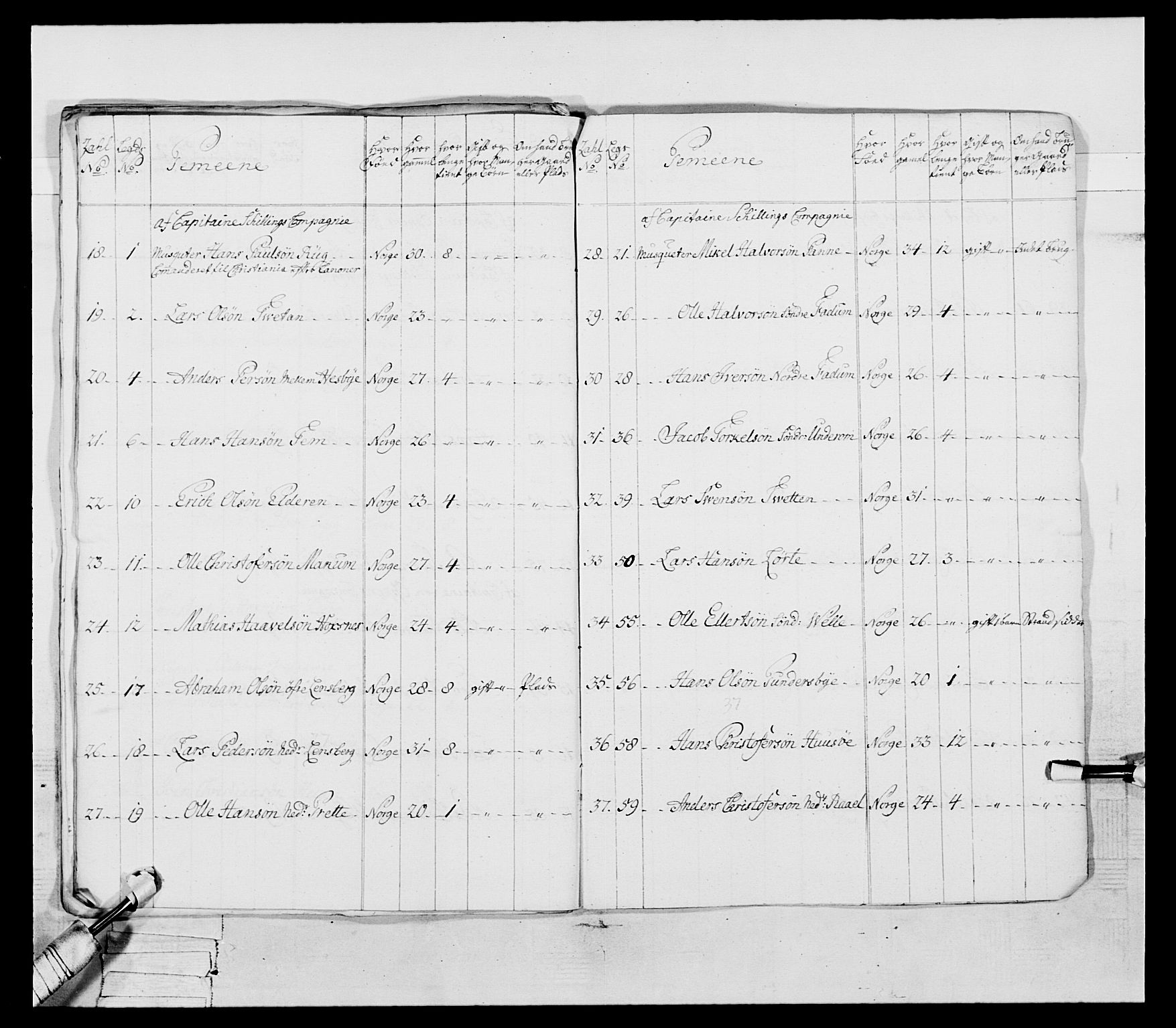 Generalitets- og kommissariatskollegiet, Det kongelige norske kommissariatskollegium, AV/RA-EA-5420/E/Eh/L0054: 2. Smålenske nasjonale infanteriregiment, 1769-1776, p. 233