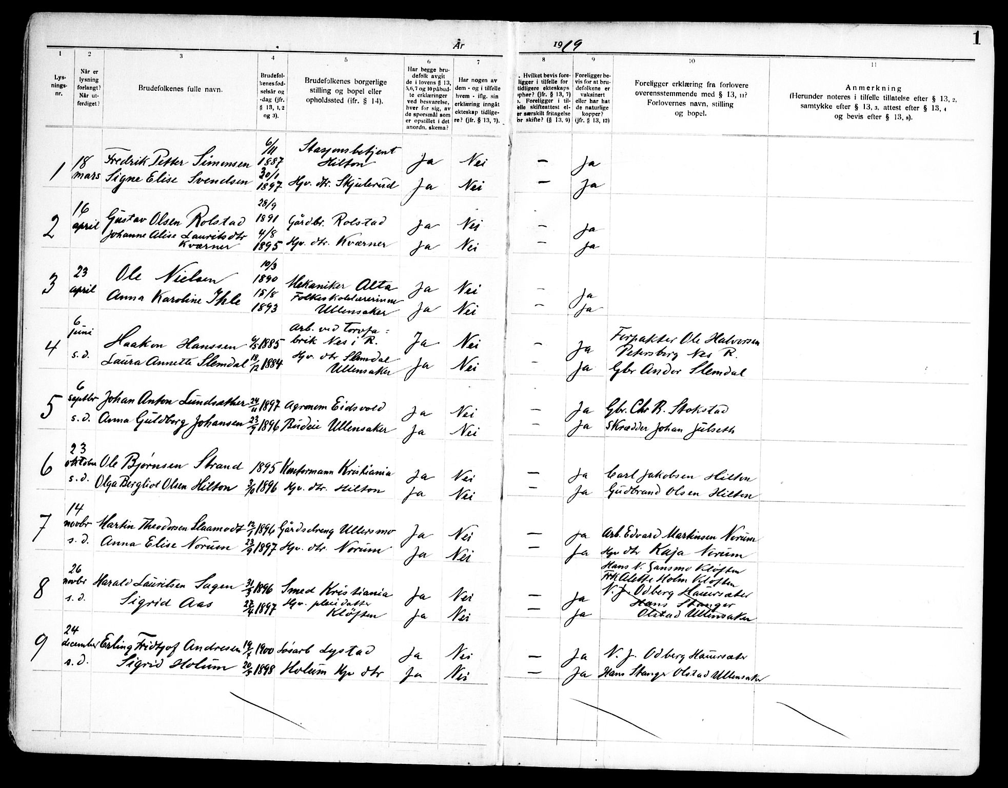 Ullensaker prestekontor Kirkebøker, SAO/A-10236a/H/Ha/L0002: Banns register no. 2, 1919-1959, p. 1