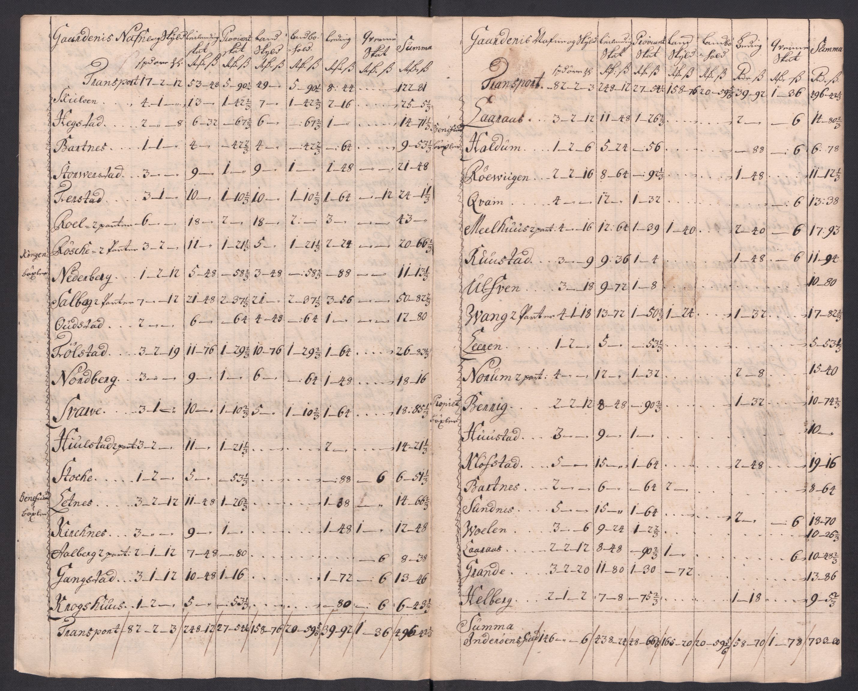 Rentekammeret inntil 1814, Reviderte regnskaper, Fogderegnskap, AV/RA-EA-4092/R63/L4325: Fogderegnskap Inderøy, 1717, p. 241