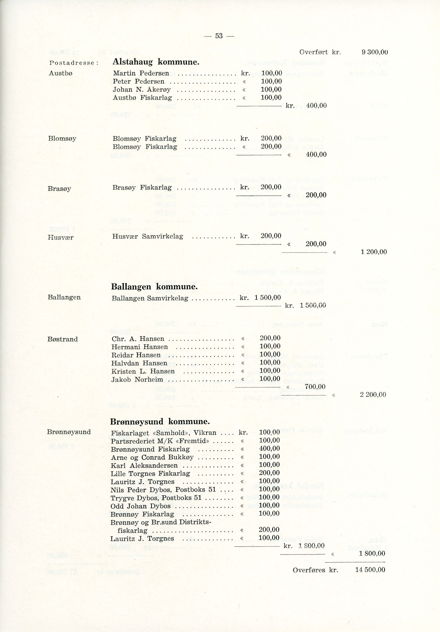 Vardø Fiskersamvirkelag, VAMU/A-0037/D/Da/L0002: Korrespondanse Er-Fi, 1946-1951