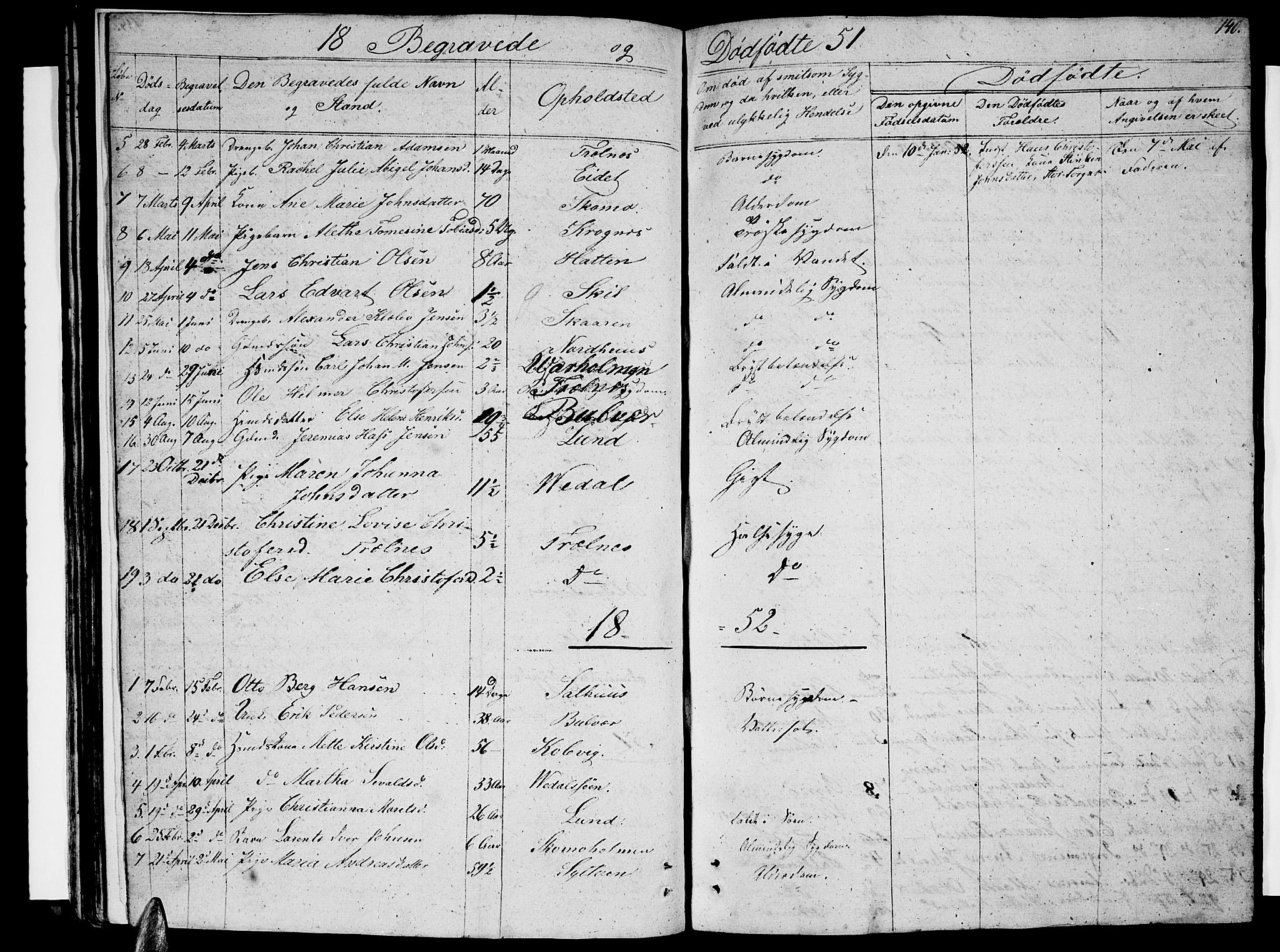 Ministerialprotokoller, klokkerbøker og fødselsregistre - Nordland, AV/SAT-A-1459/813/L0211: Parish register (copy) no. 813C03, 1842-1863, p. 140