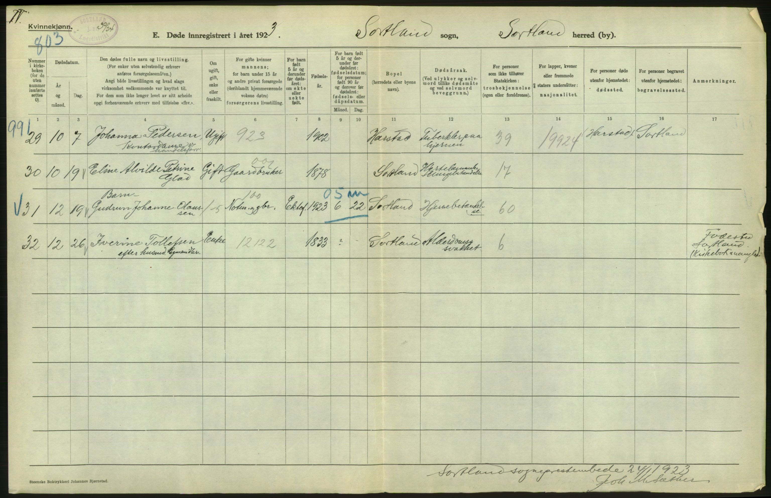 Statistisk sentralbyrå, Sosiodemografiske emner, Befolkning, AV/RA-S-2228/D/Df/Dfc/Dfcc/L0043: Nordland fylke: Døde. Bygder og byer., 1923, p. 228