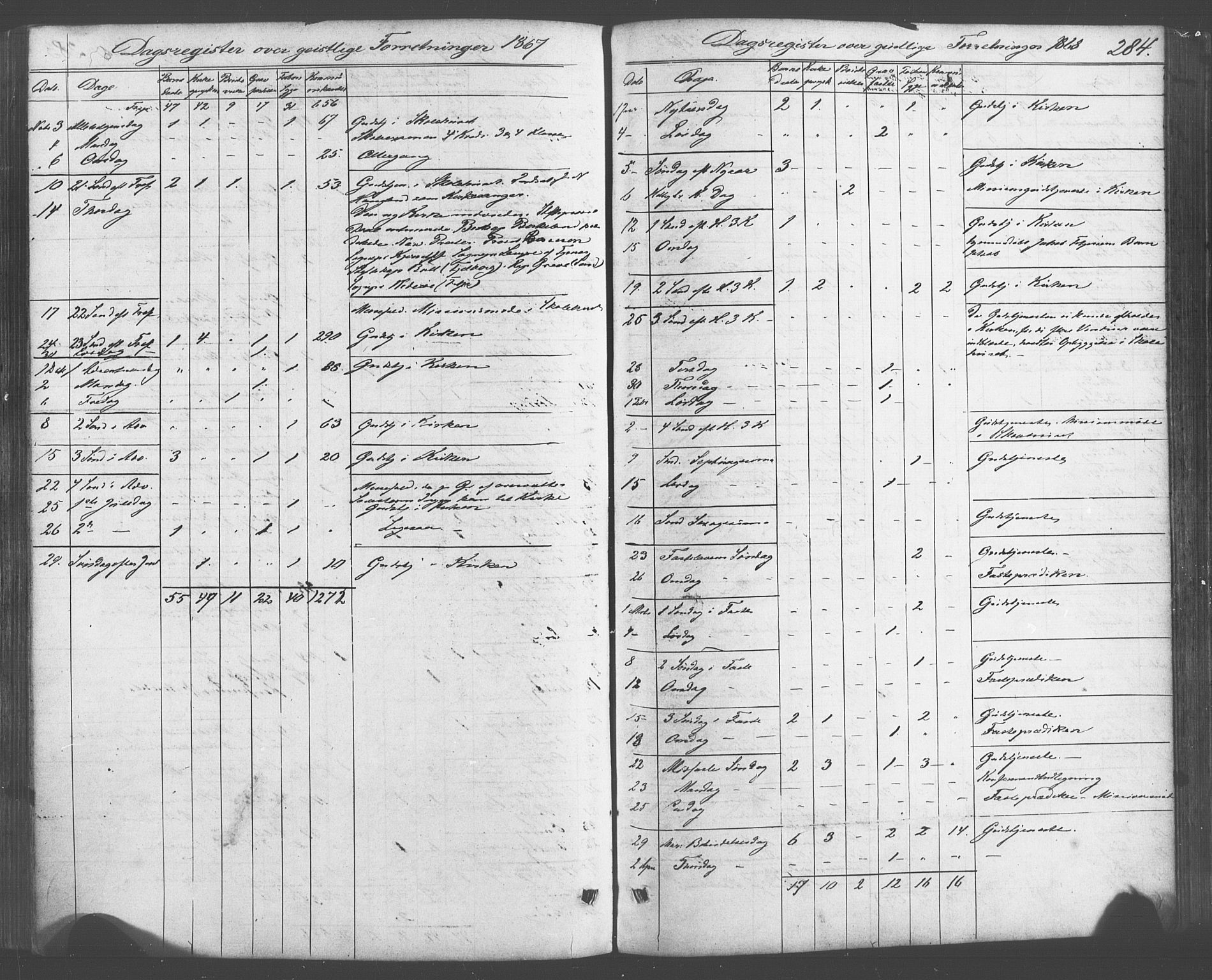 Fitjar sokneprestembete, AV/SAB-A-99926: Parish register (official) no. A 1, 1862-1881, p. 284